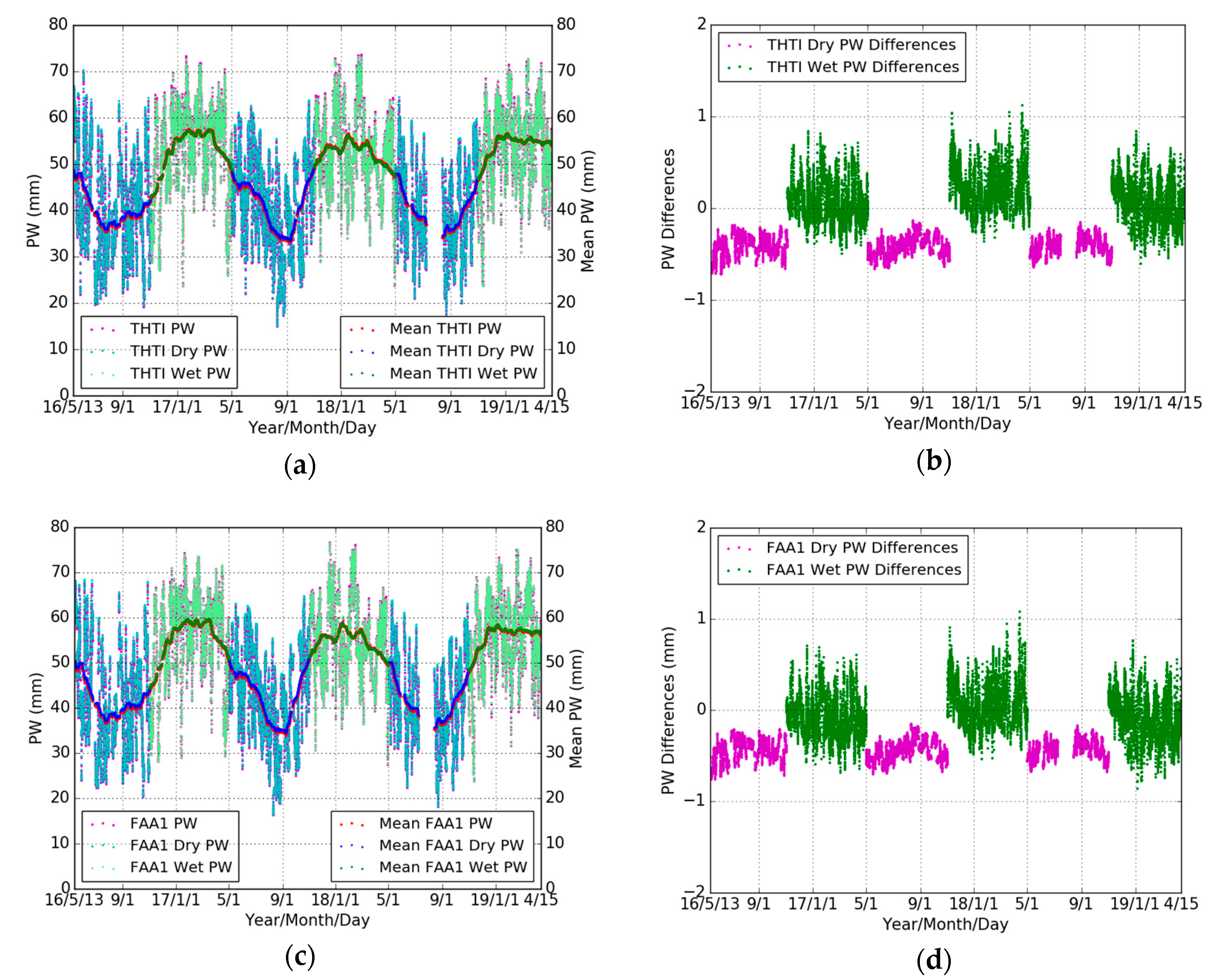 Sensors 19 05578 g007