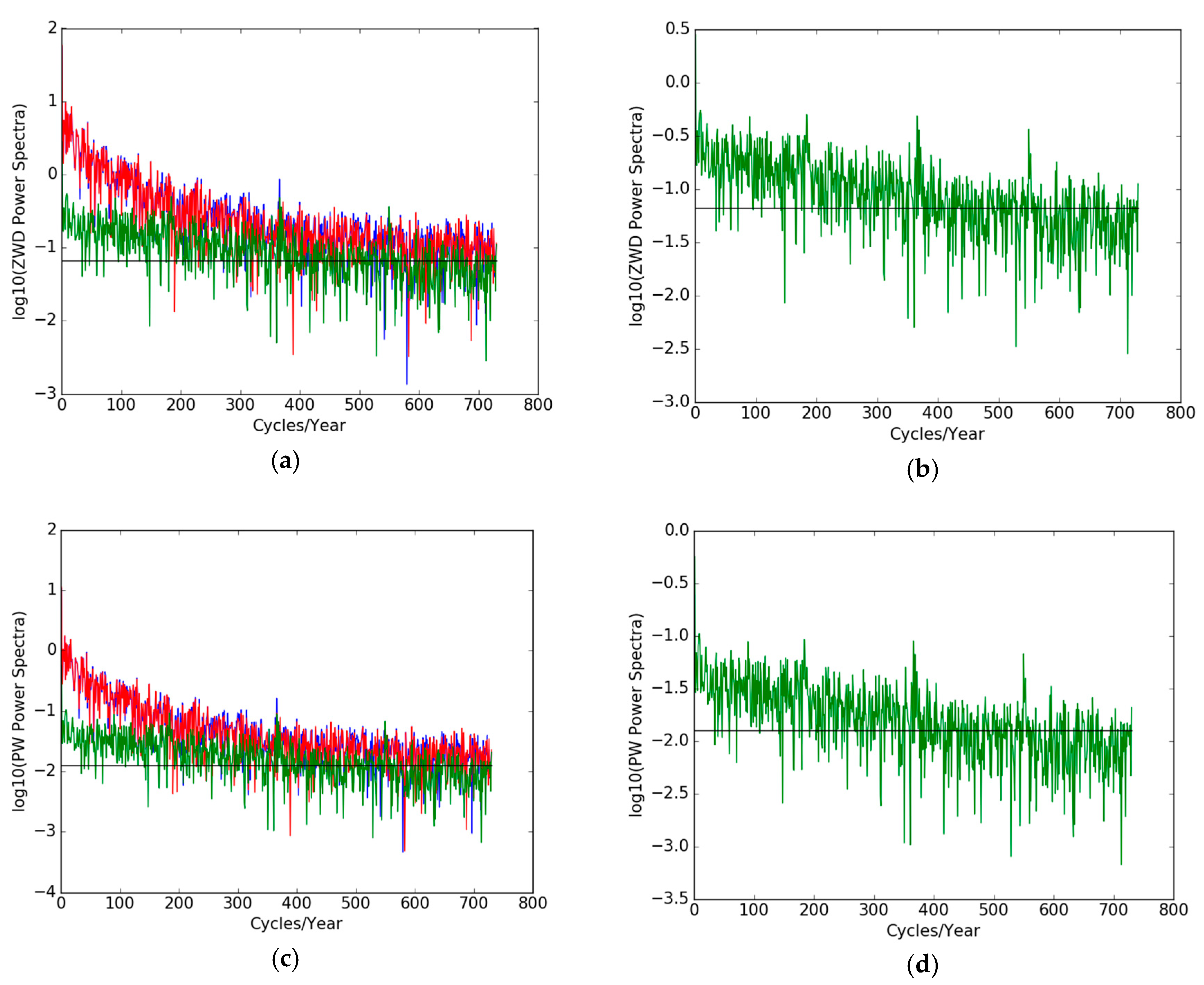 Sensors 19 05578 g010