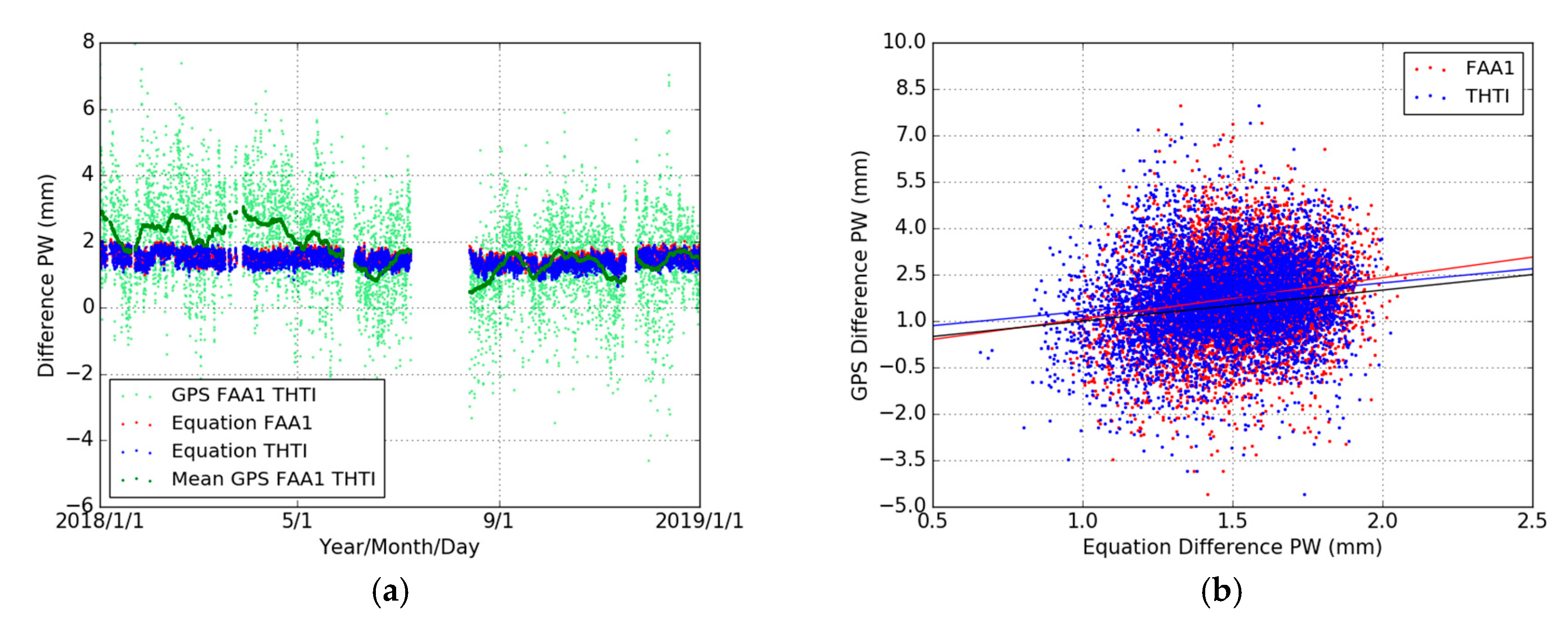 Sensors 19 05578 g012