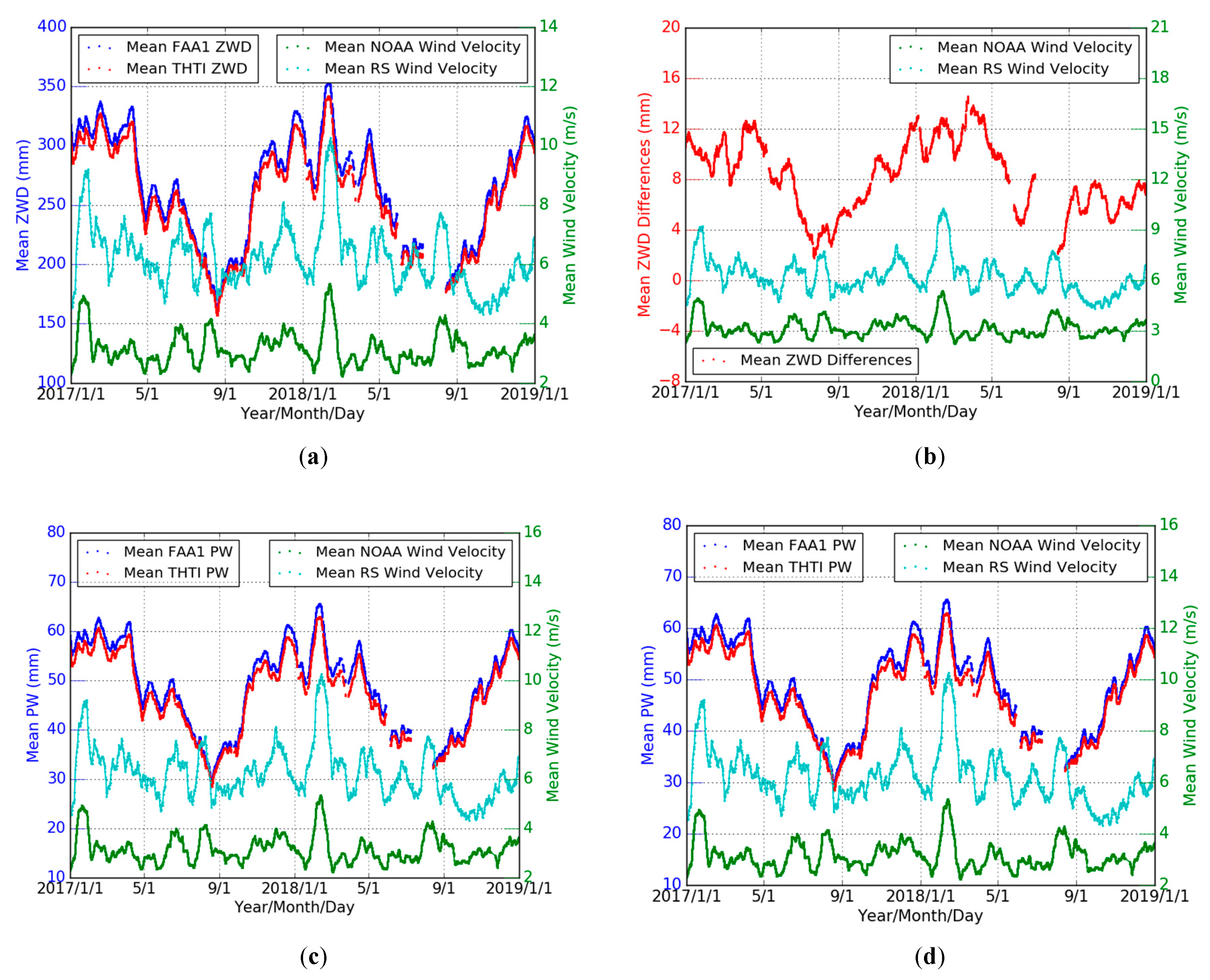 Sensors 19 05578 g013