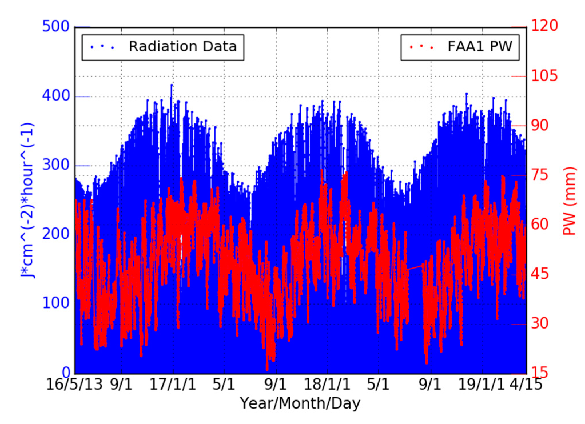 Sensors 19 05578 g016