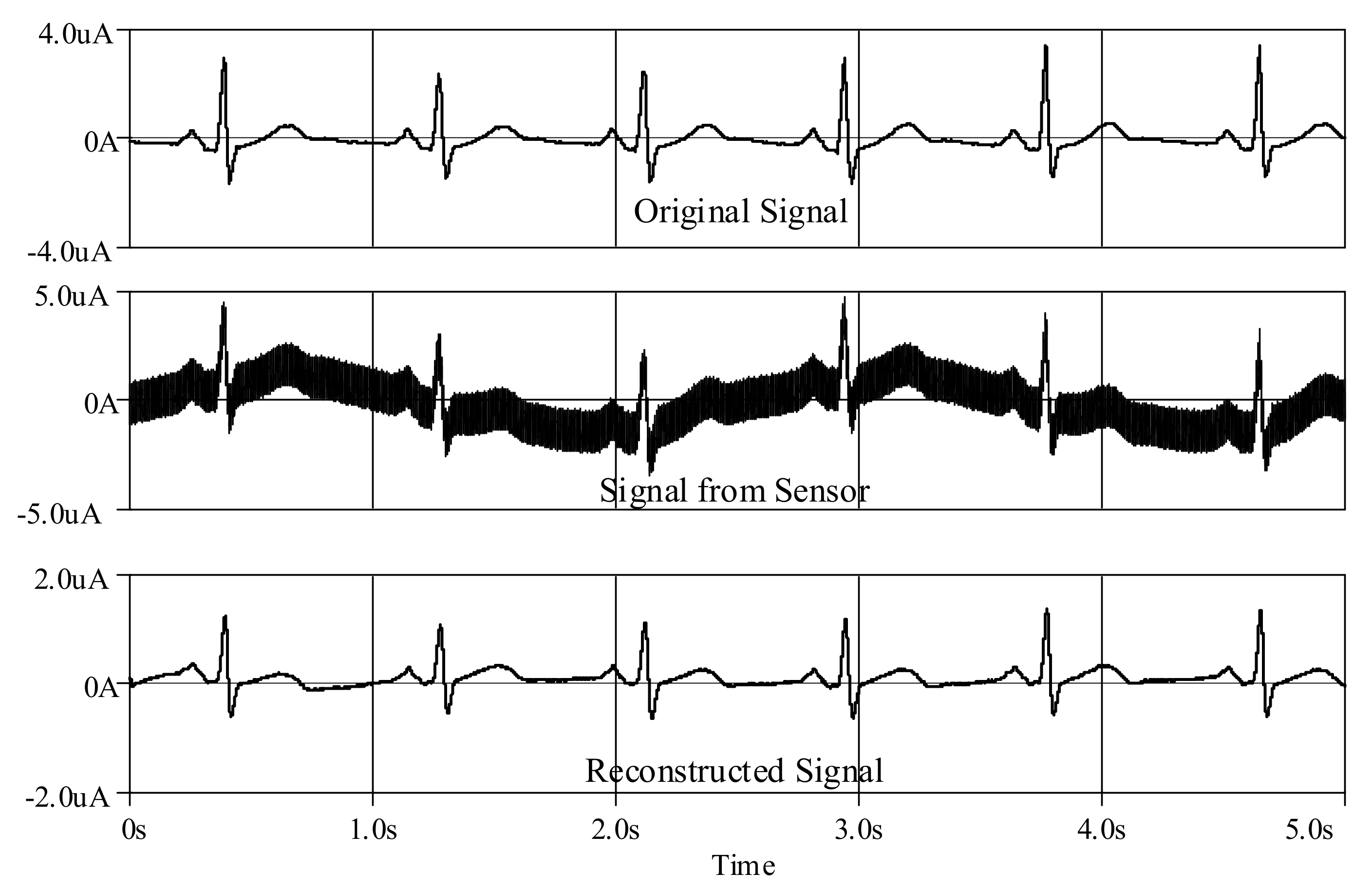 Sensors 19 05581 g031