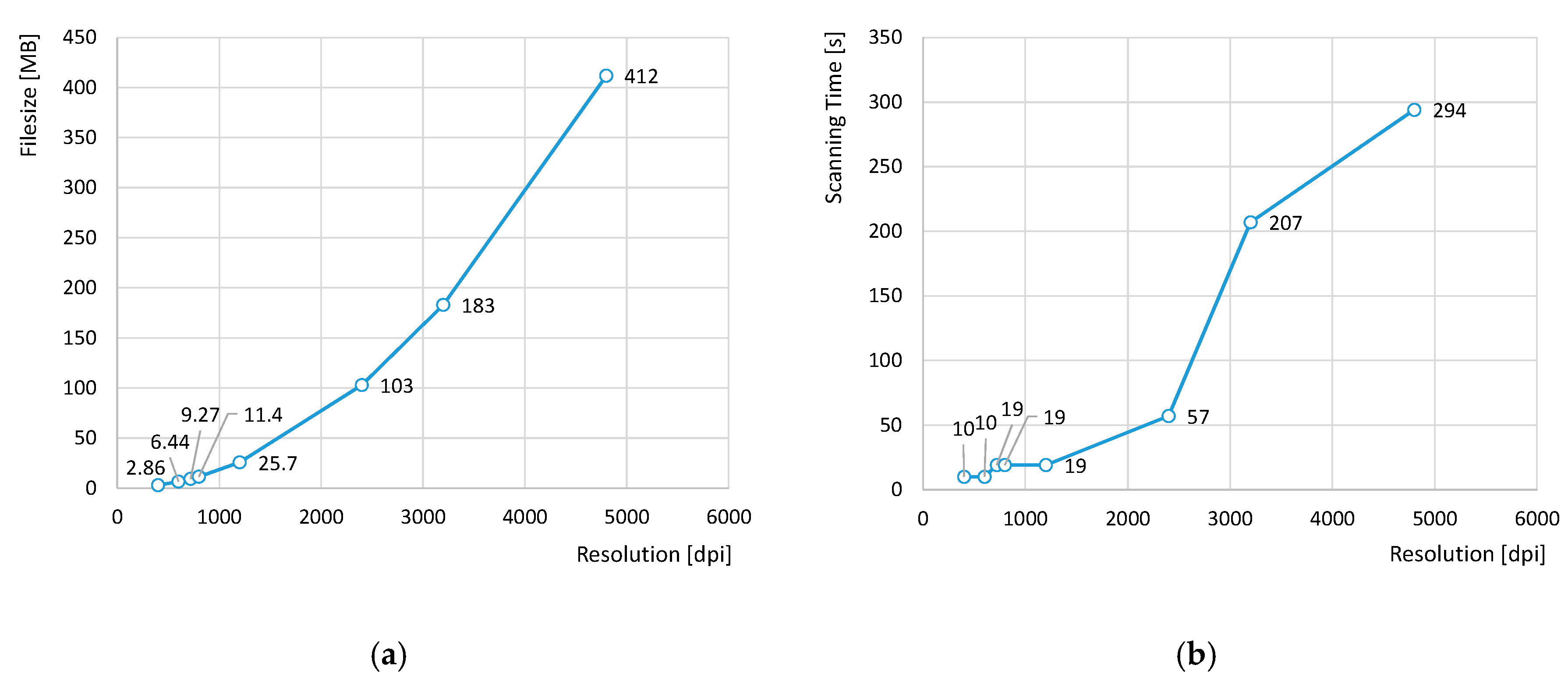 Sensors 20 00001 g001