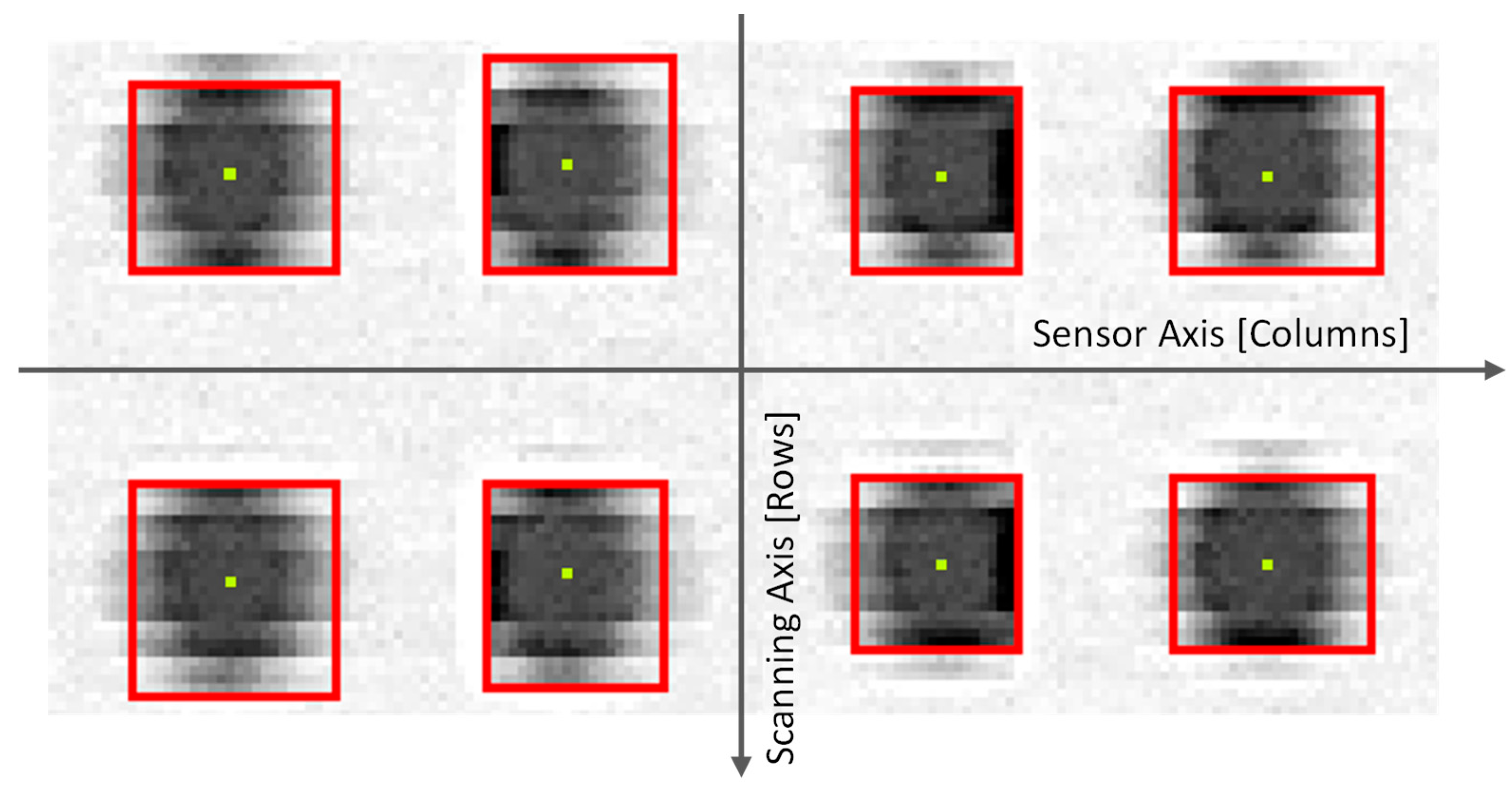 Sensors 20 00001 g003