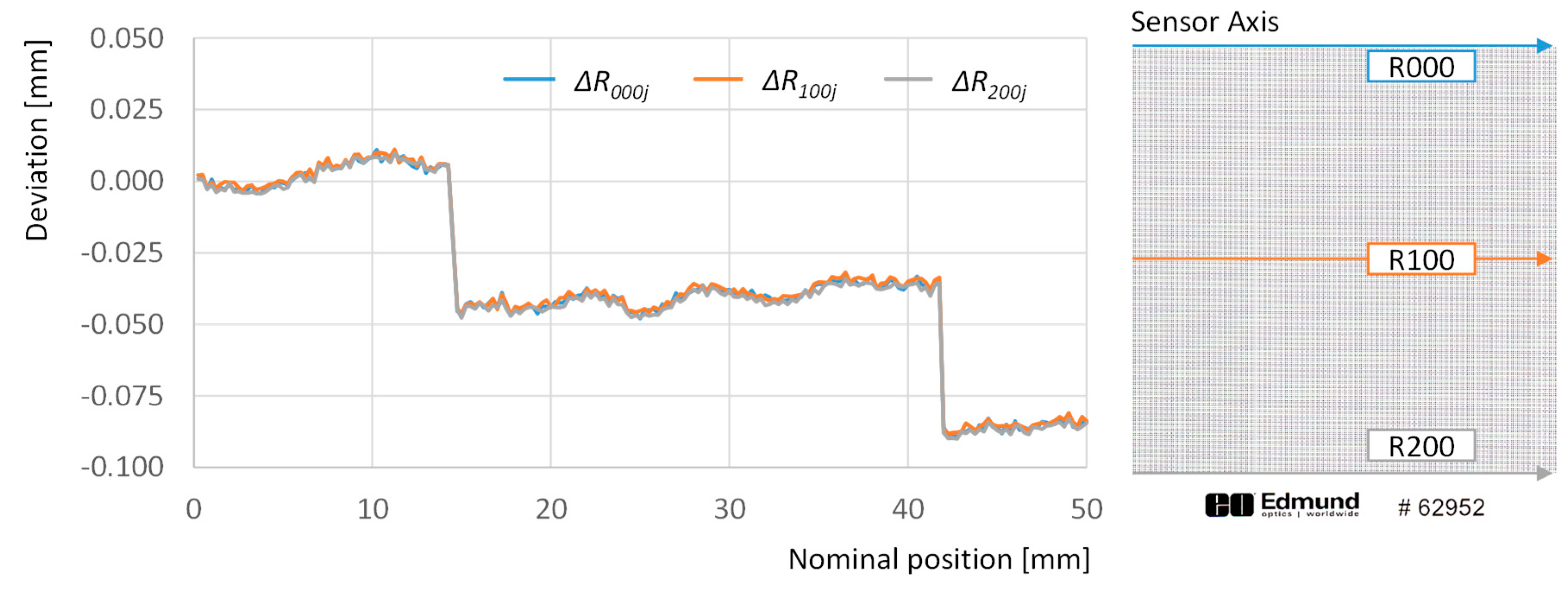 Sensors 20 00001 g004