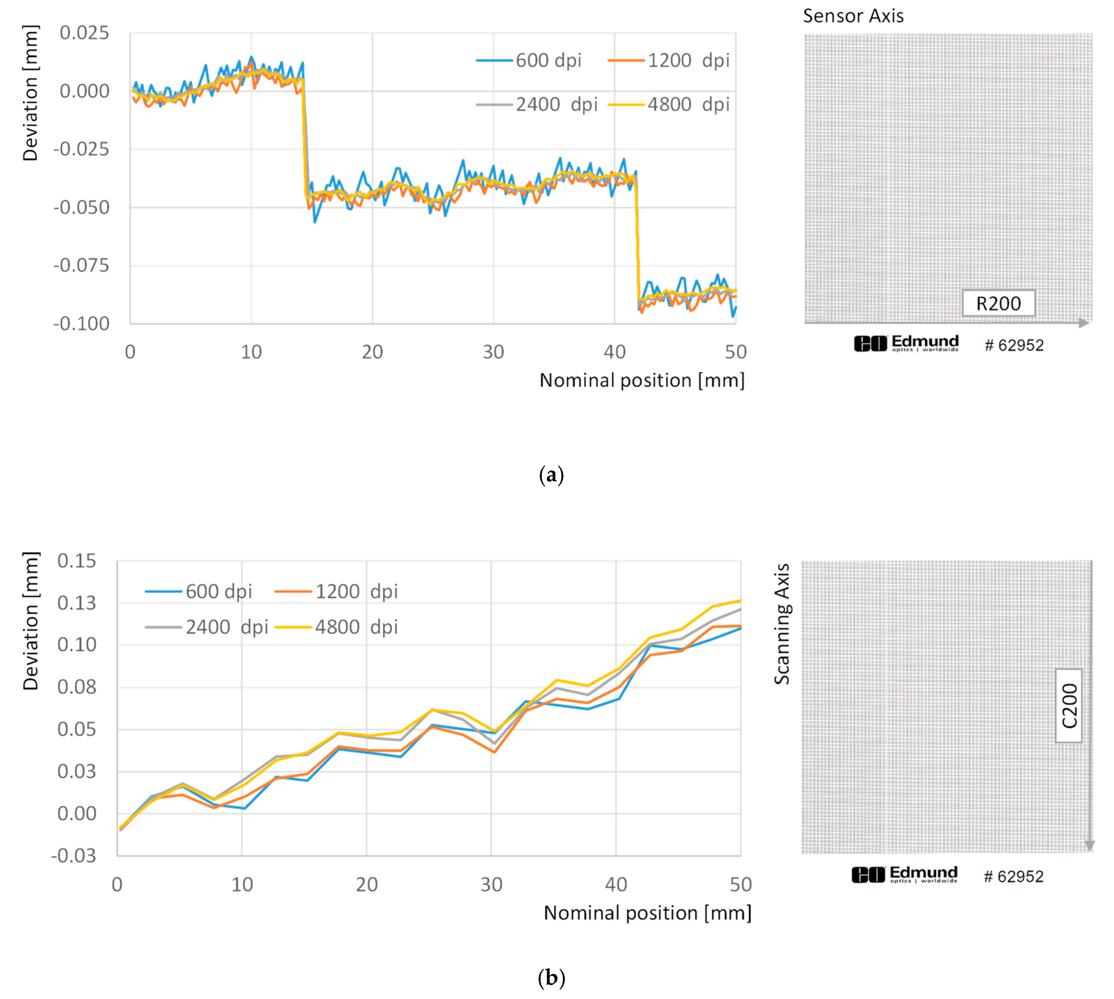 Sensors 20 00001 g008