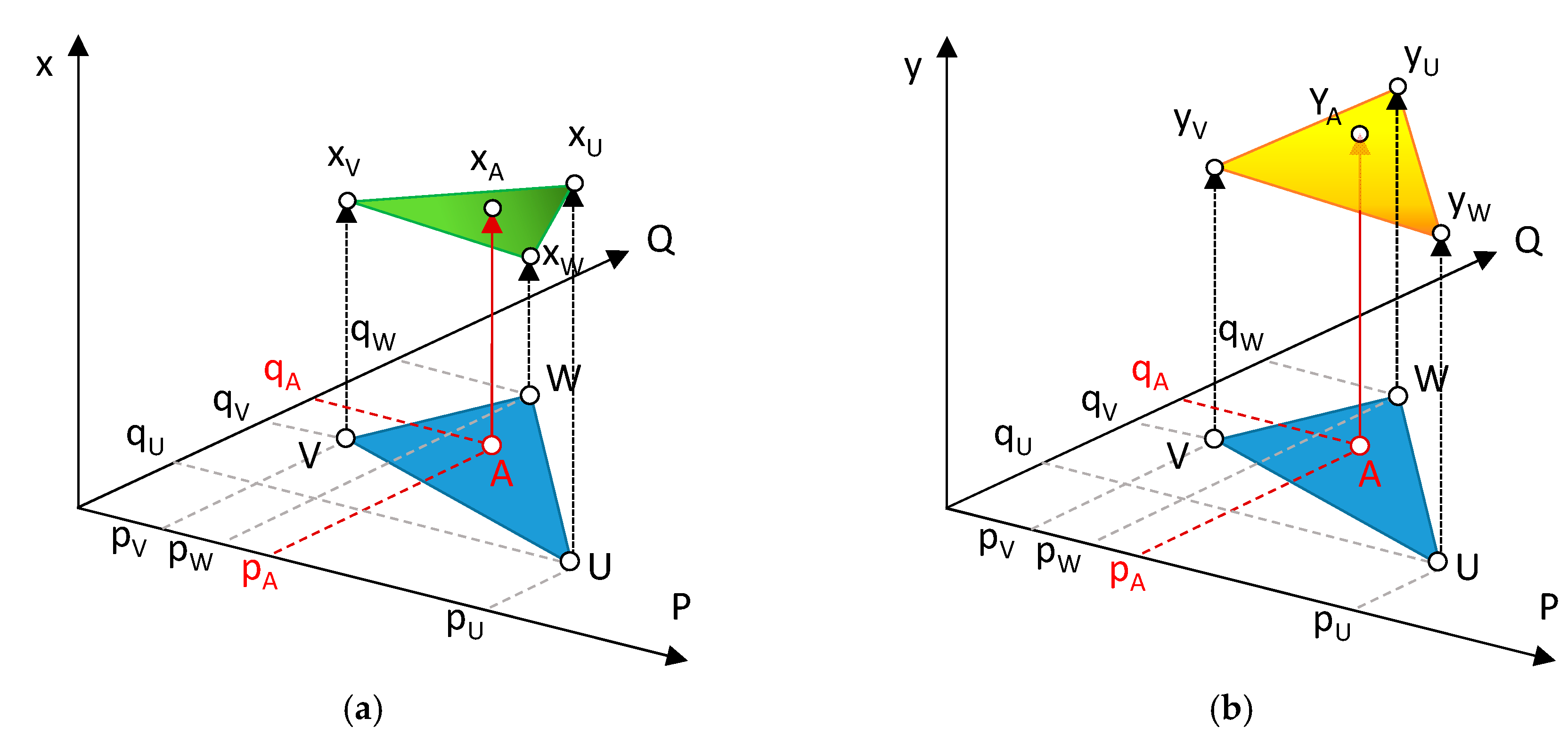 Sensors 20 00001 g010