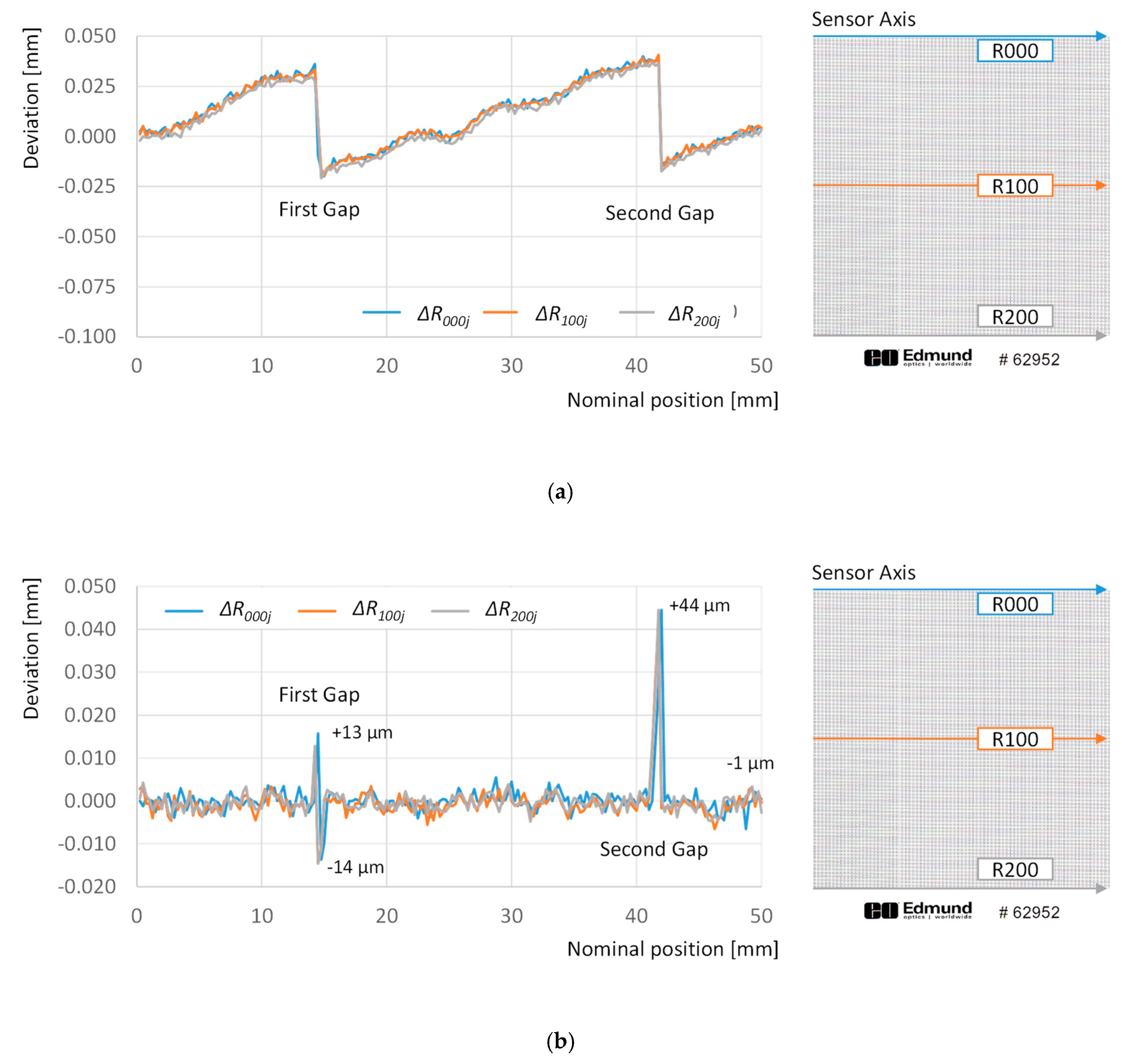 Sensors 20 00001 g011
