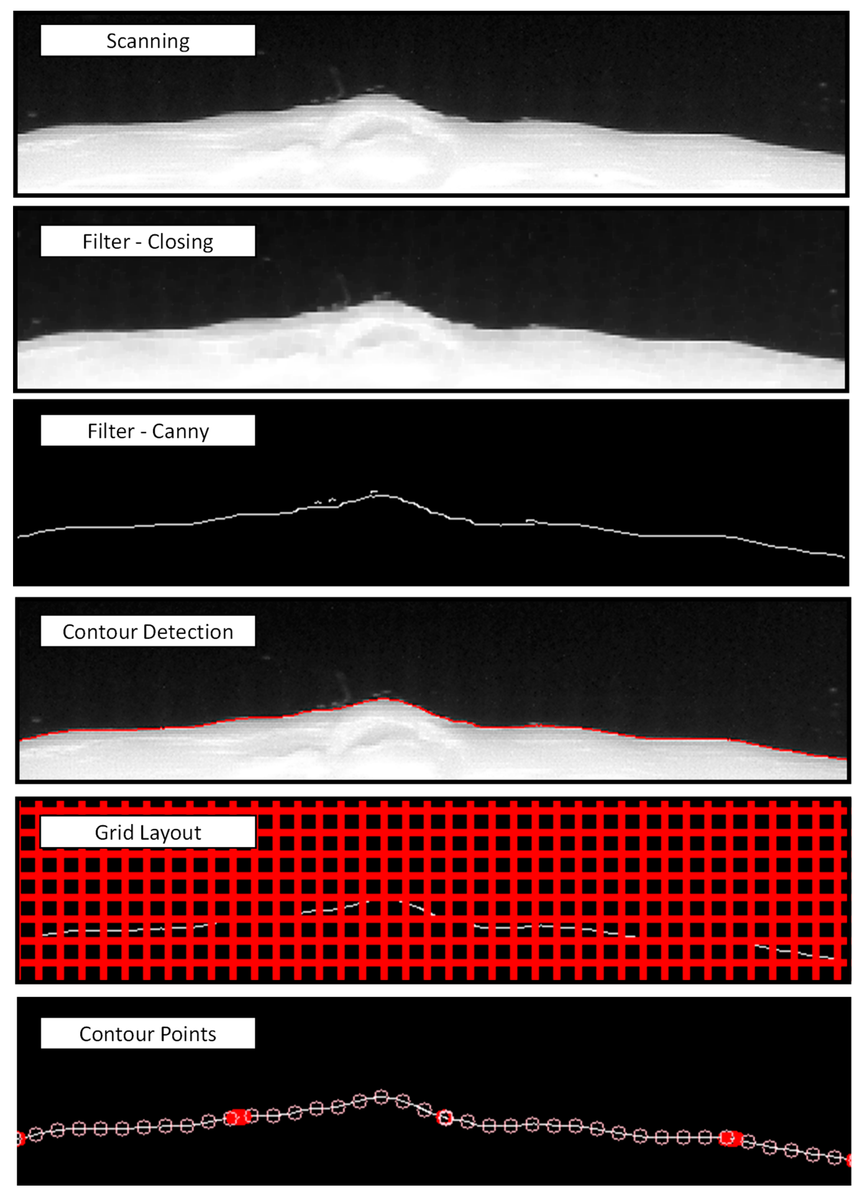 Sensors 20 00001 g015