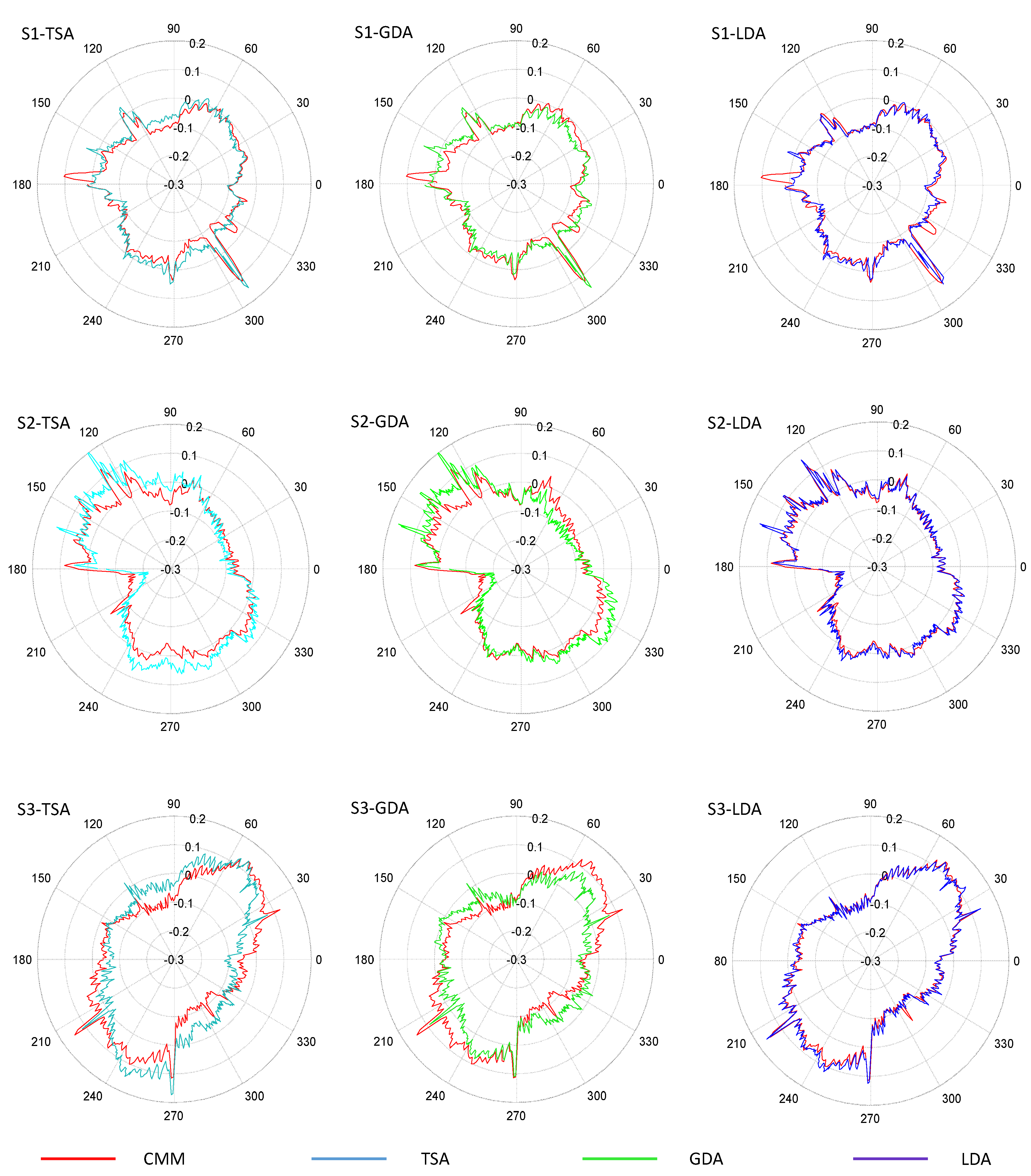 Sensors 20 00001 g016