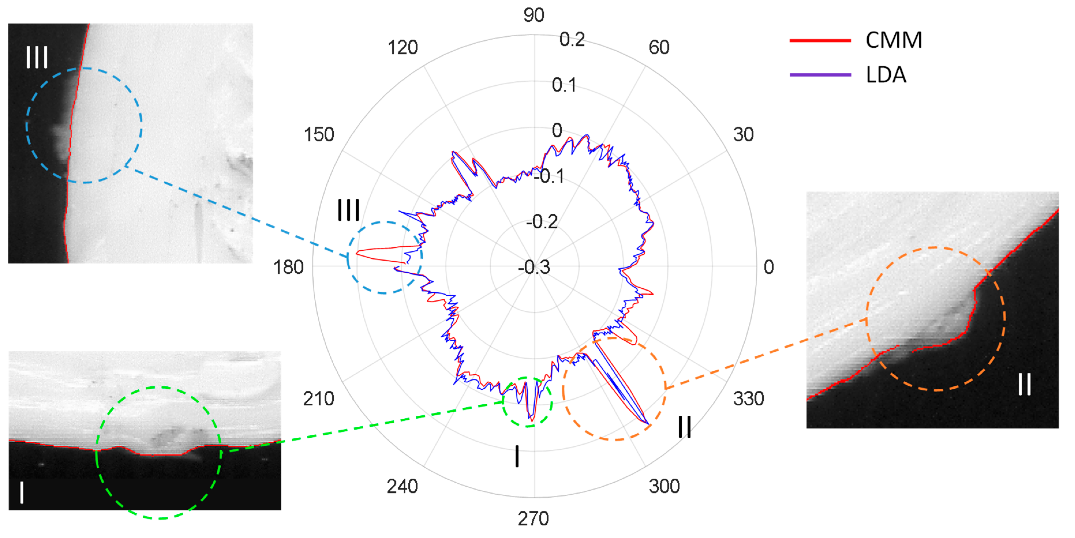 Sensors 20 00001 g017