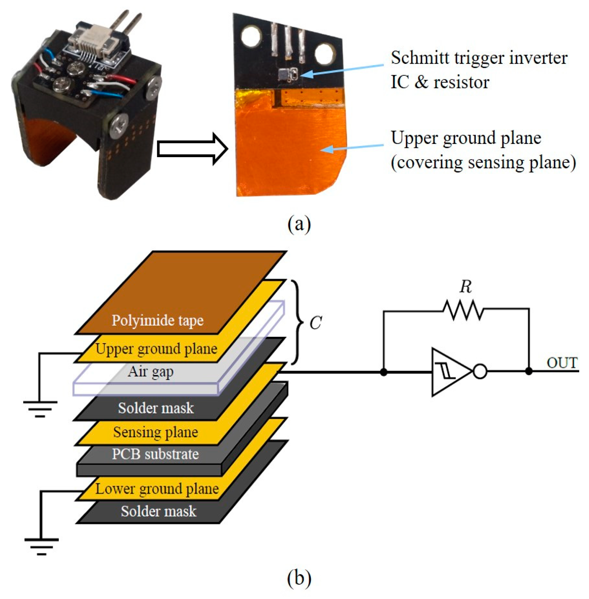 Sensors 20 00004 g003 Sensors 20 00004 g003