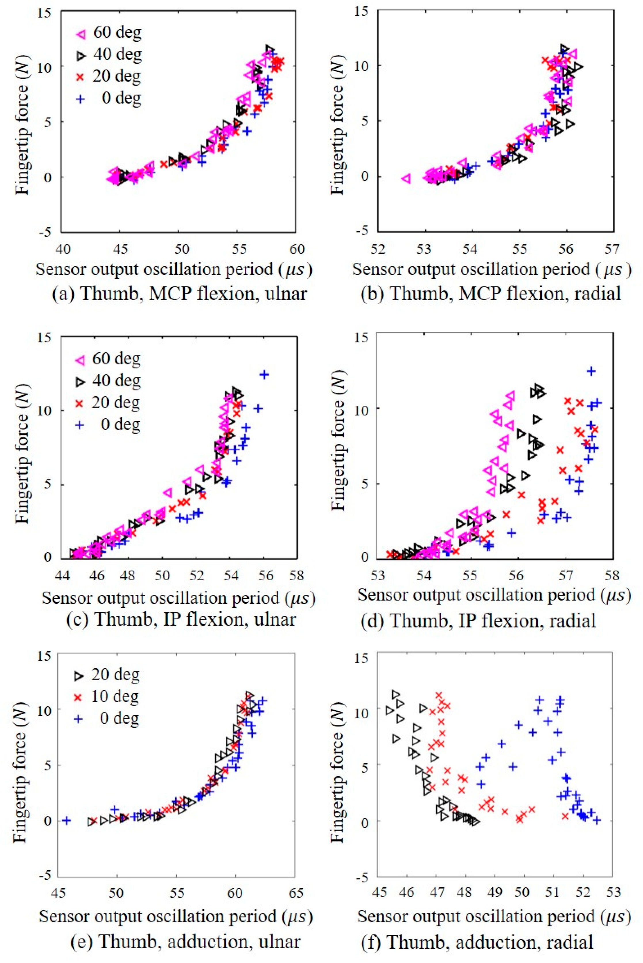 Sensors 20 00004 g006 Sensors 20 00004 g006