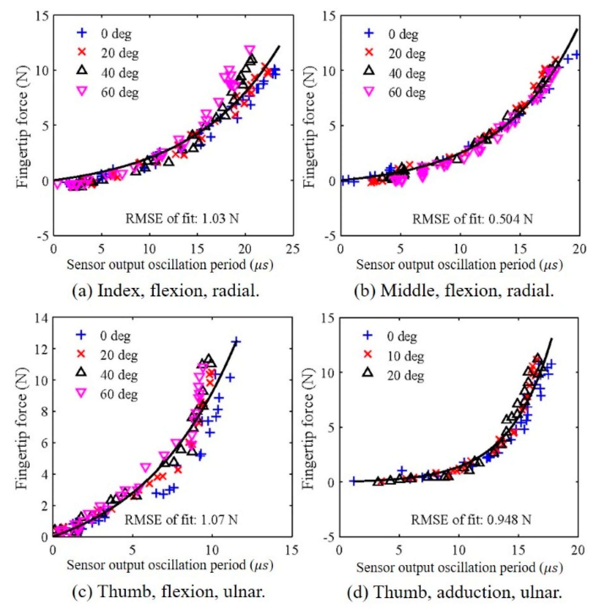 Sensors 20 00004 g007 Sensors 20 00004 g007