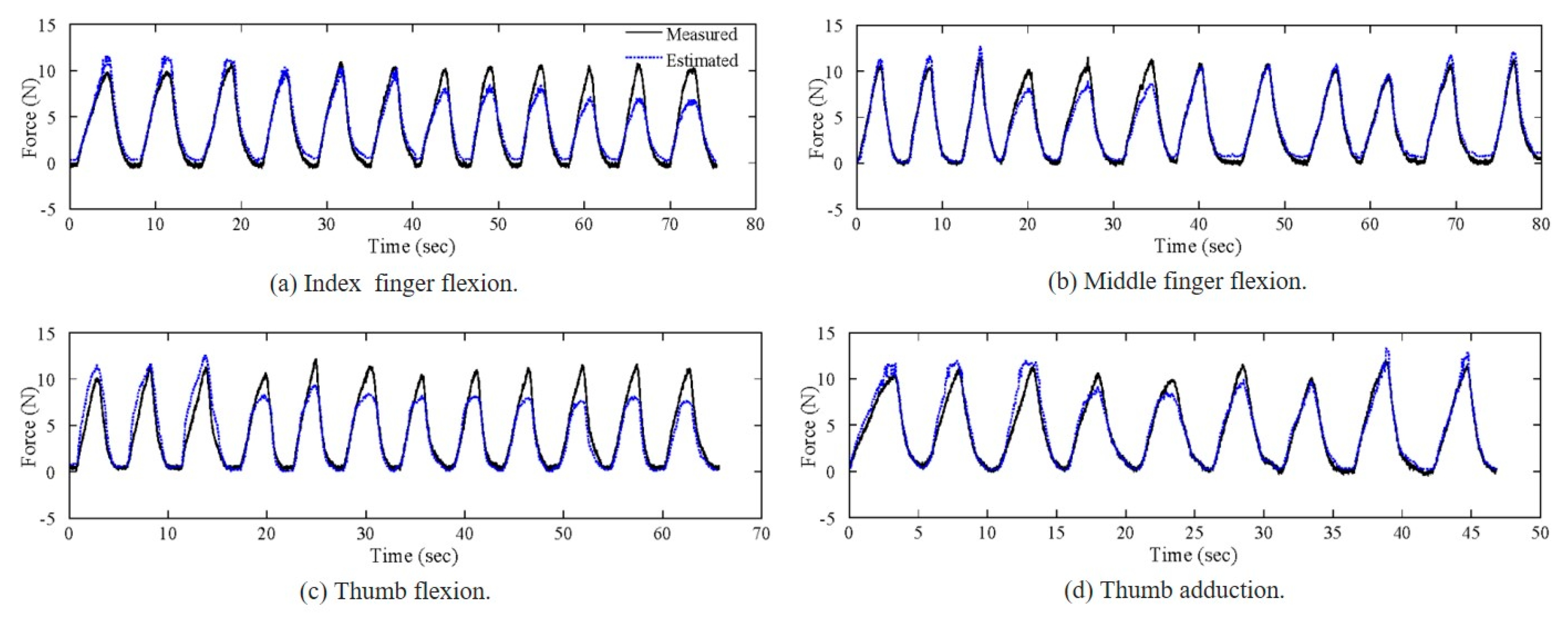 Sensors 20 00004 g008 Sensors 20 00004 g008