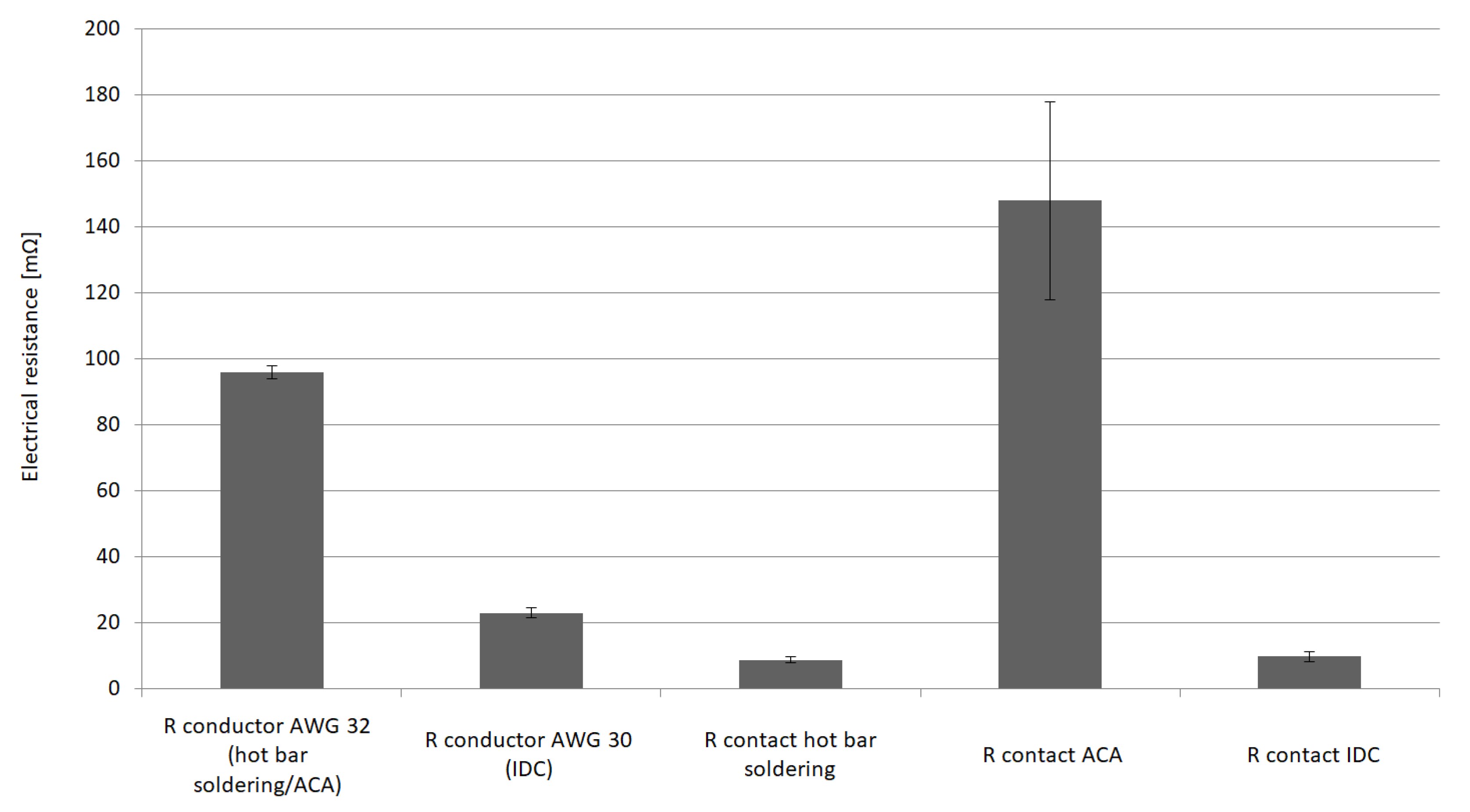 Sensors 20 00005 g005 550