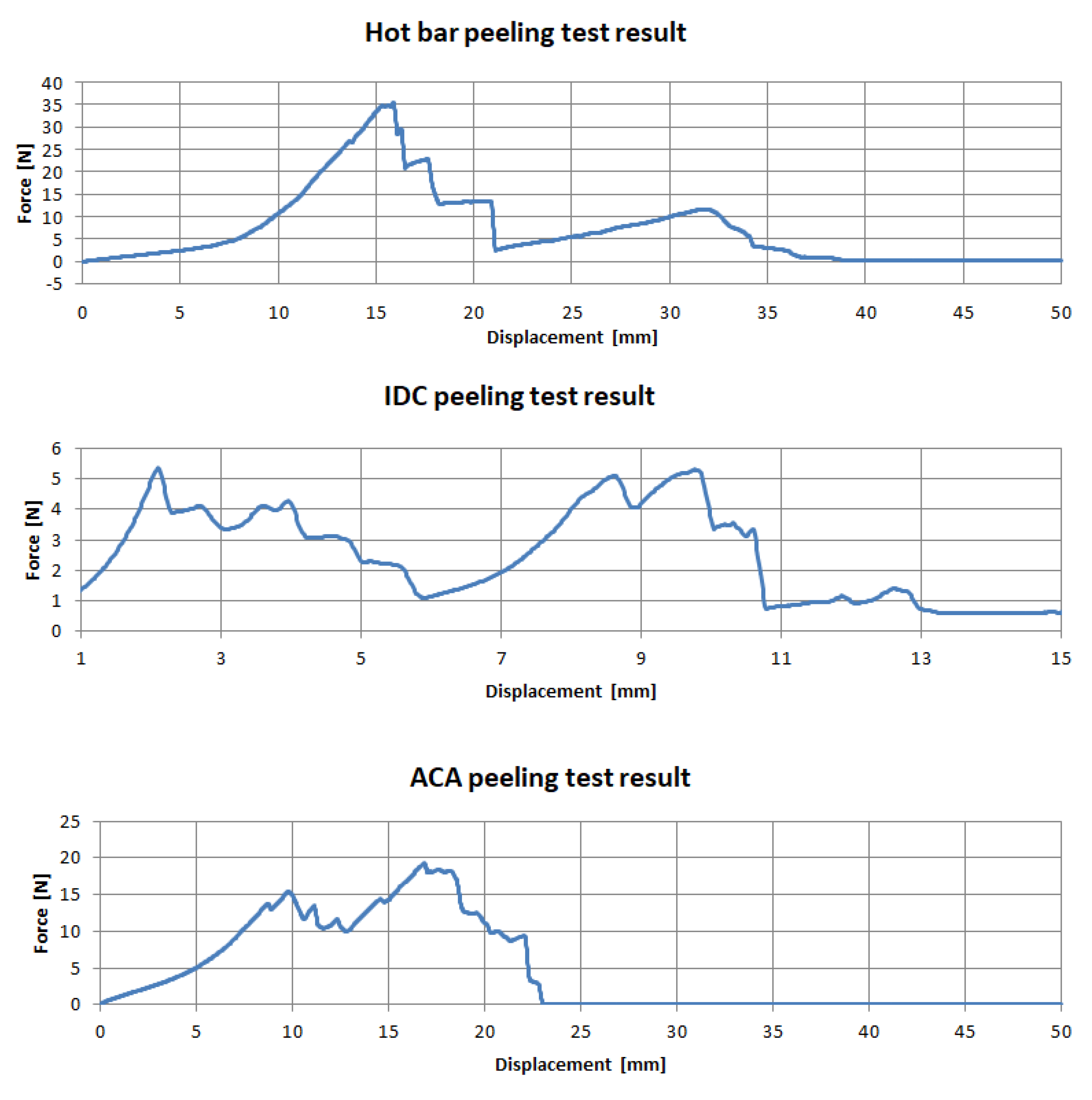 Sensors 20 00005 g007 550