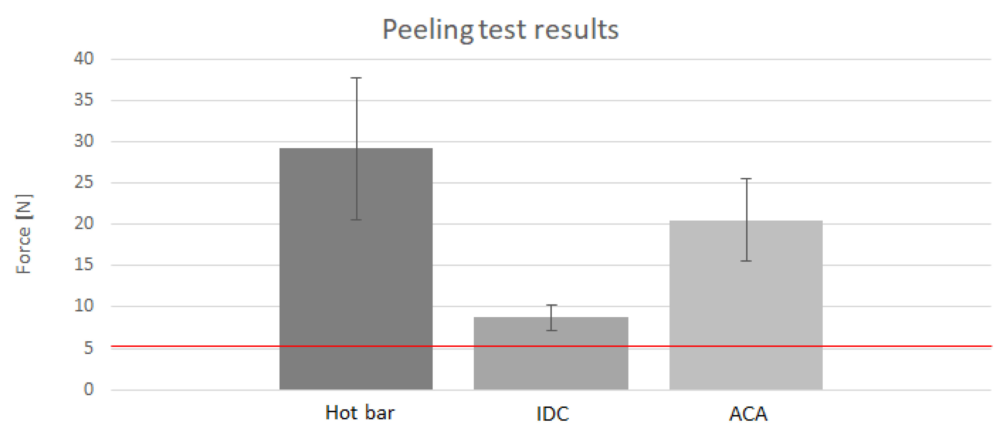 Sensors 20 00005 g008 550