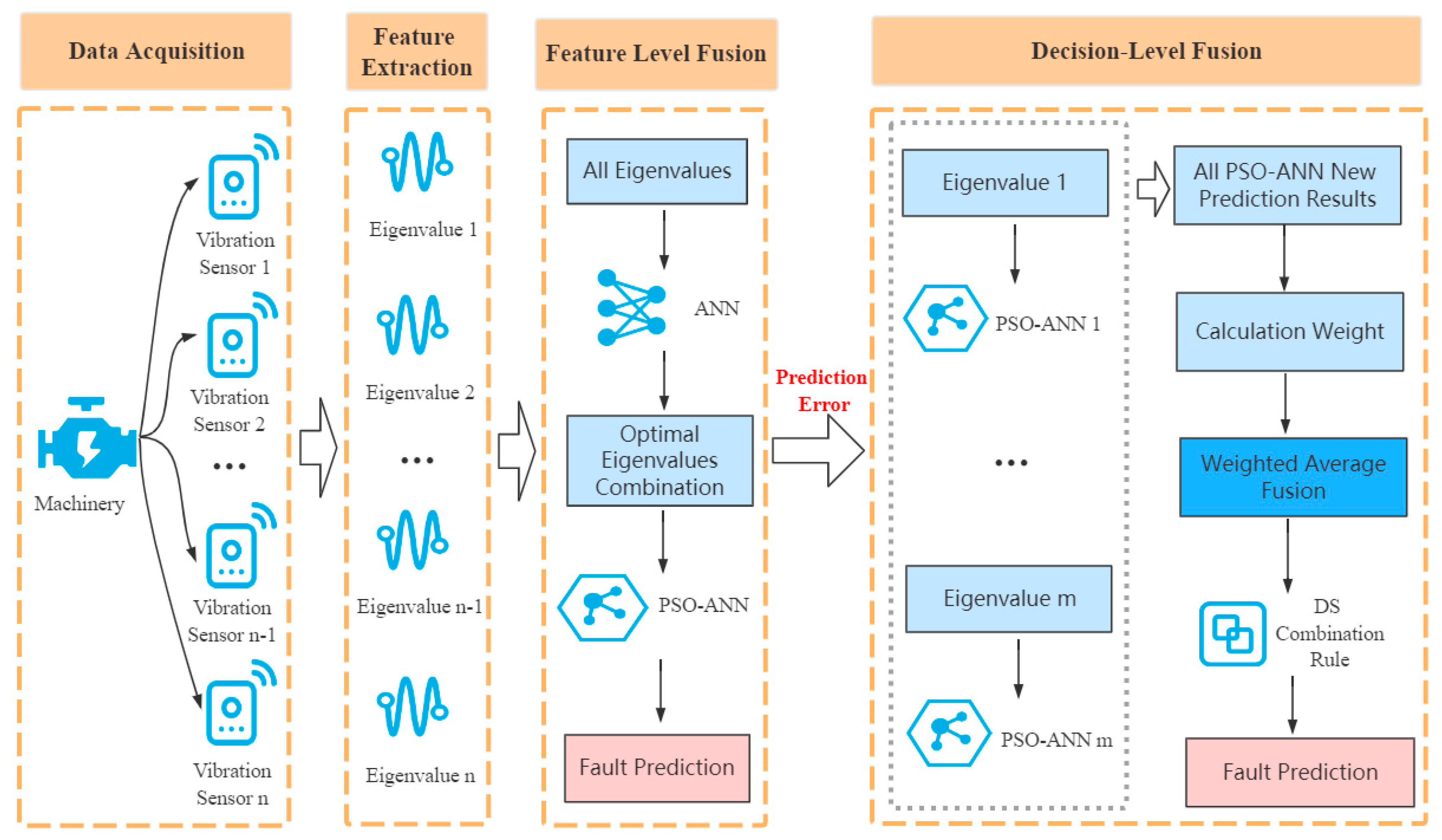 Sensors 20 00006 g001