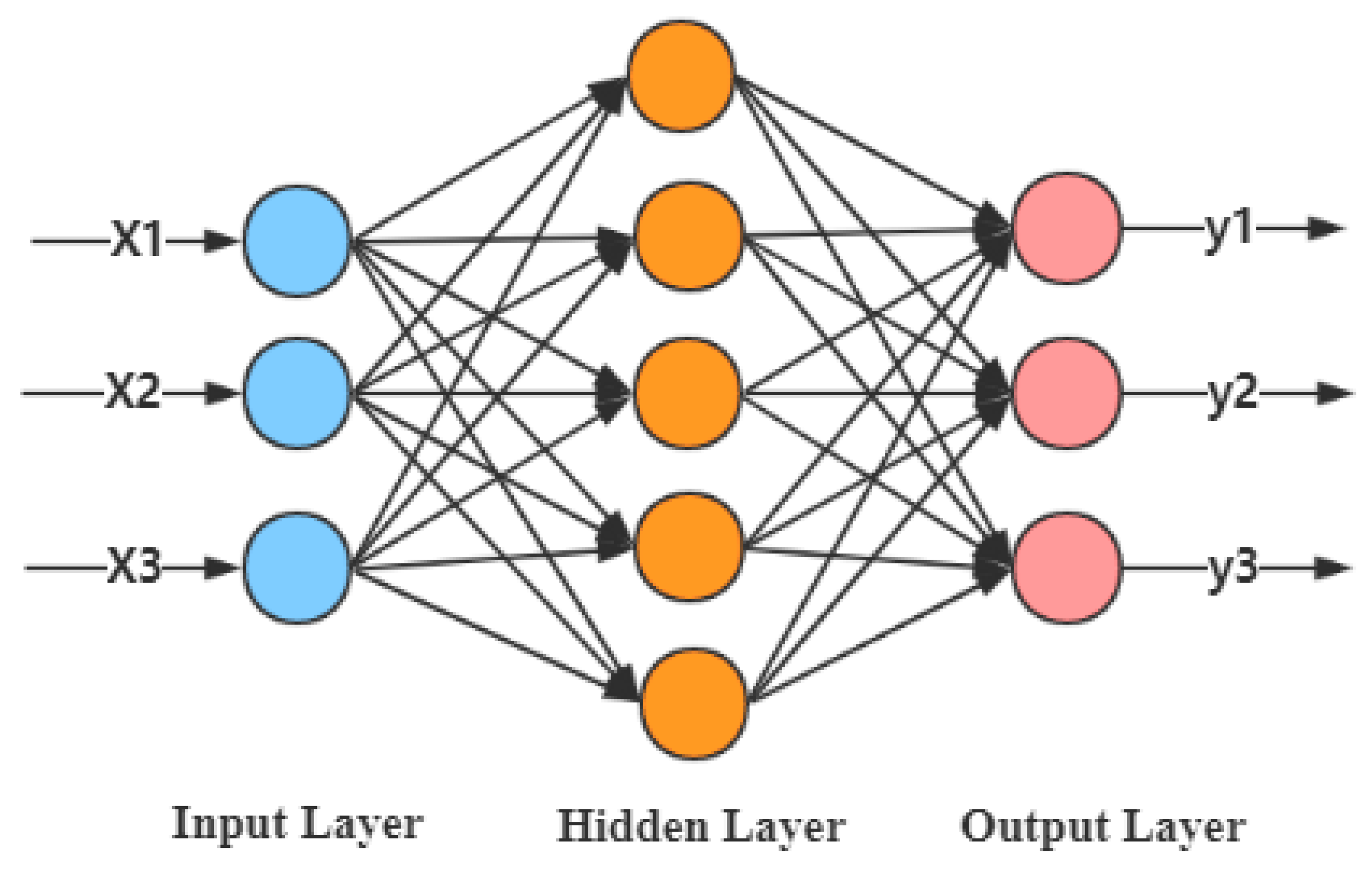 Sensors 20 00006 g002