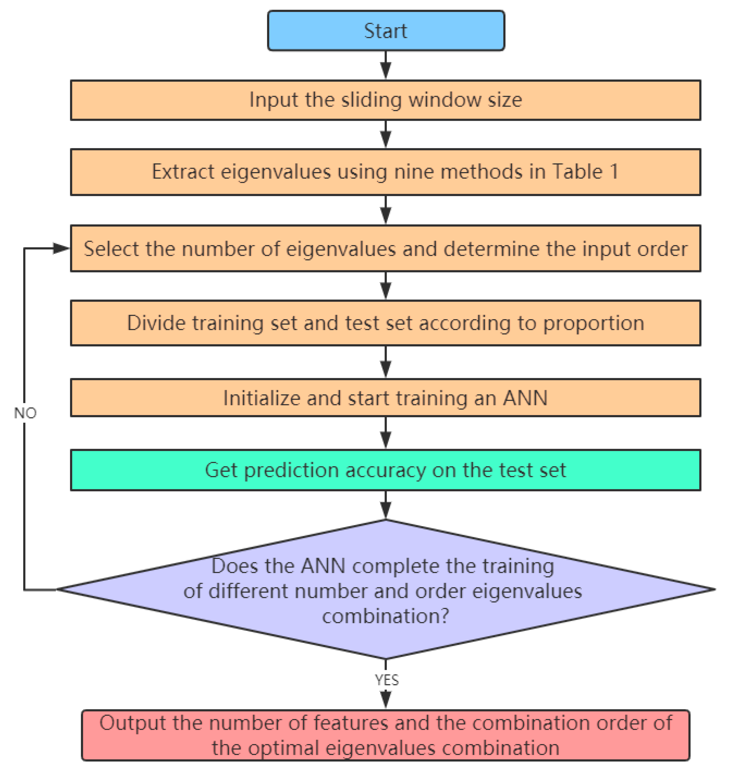 Sensors 20 00006 g003