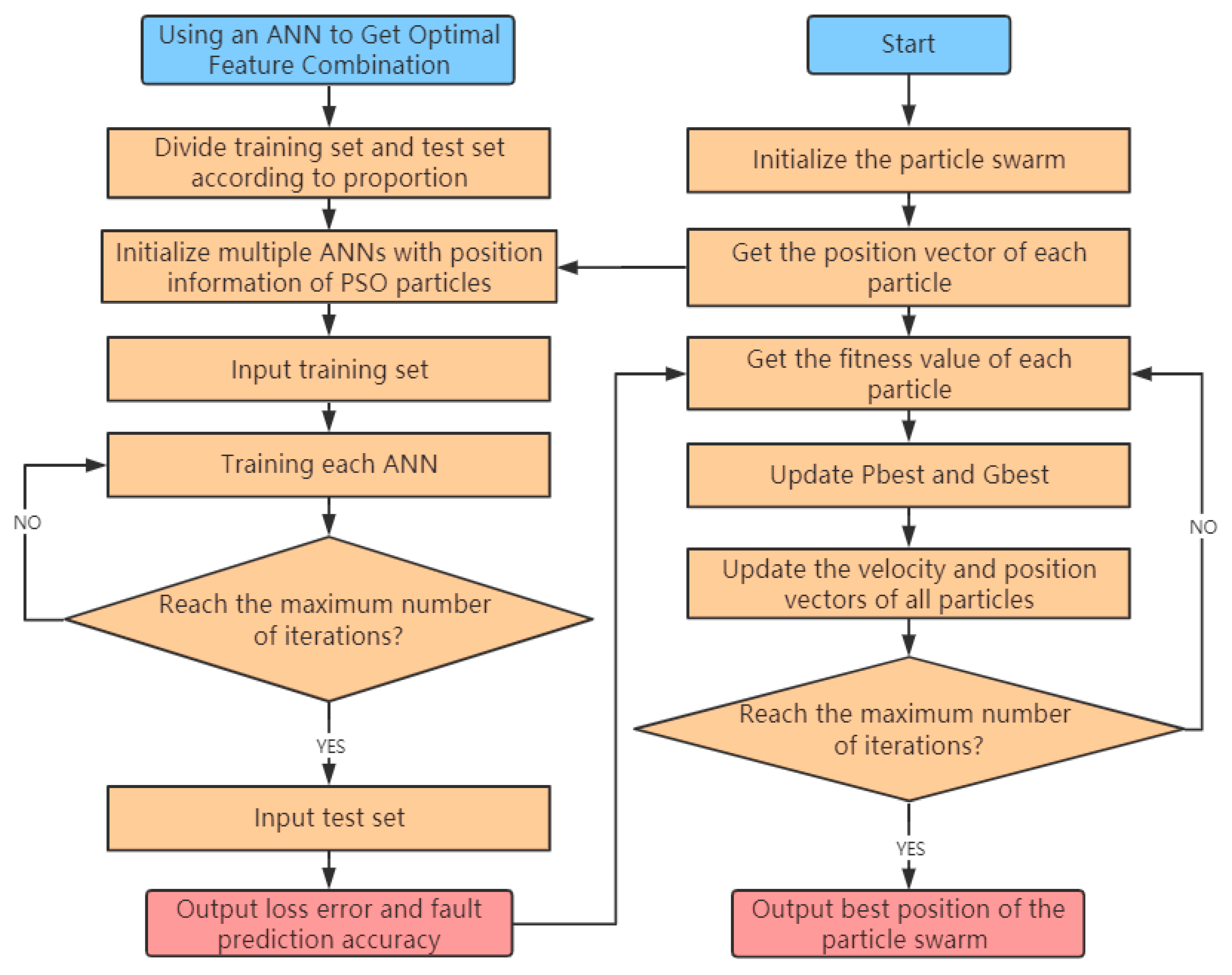 Sensors 20 00006 g004