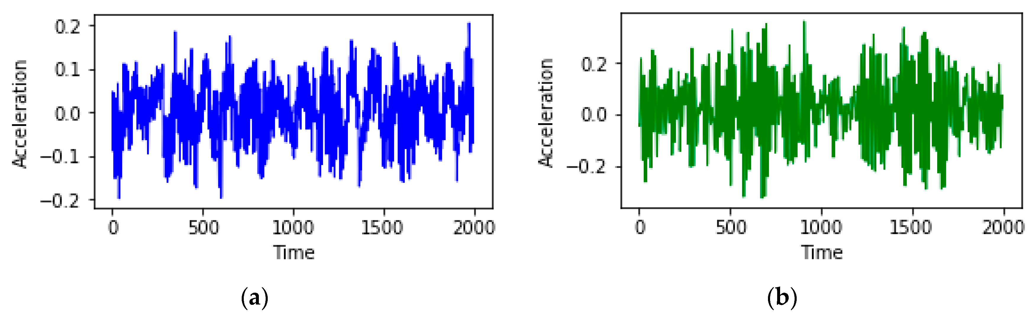 Sensors 20 00006 g007