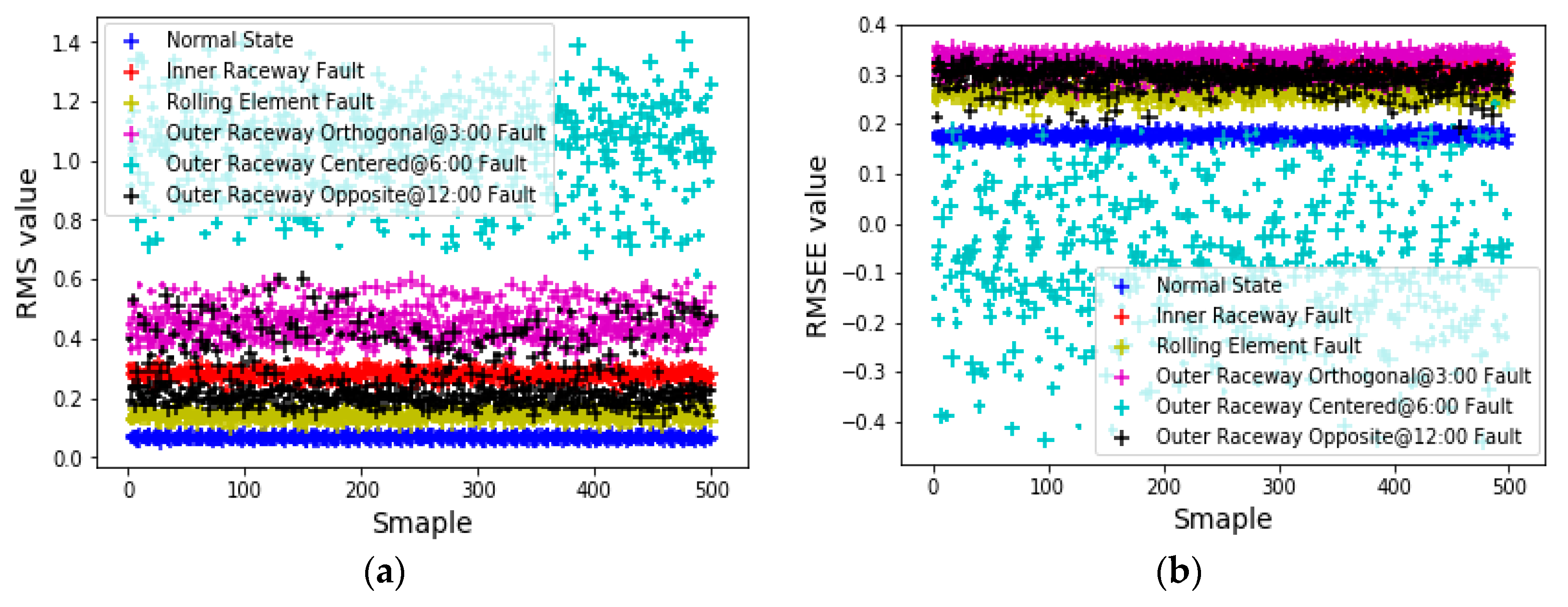 Sensors 20 00006 g008