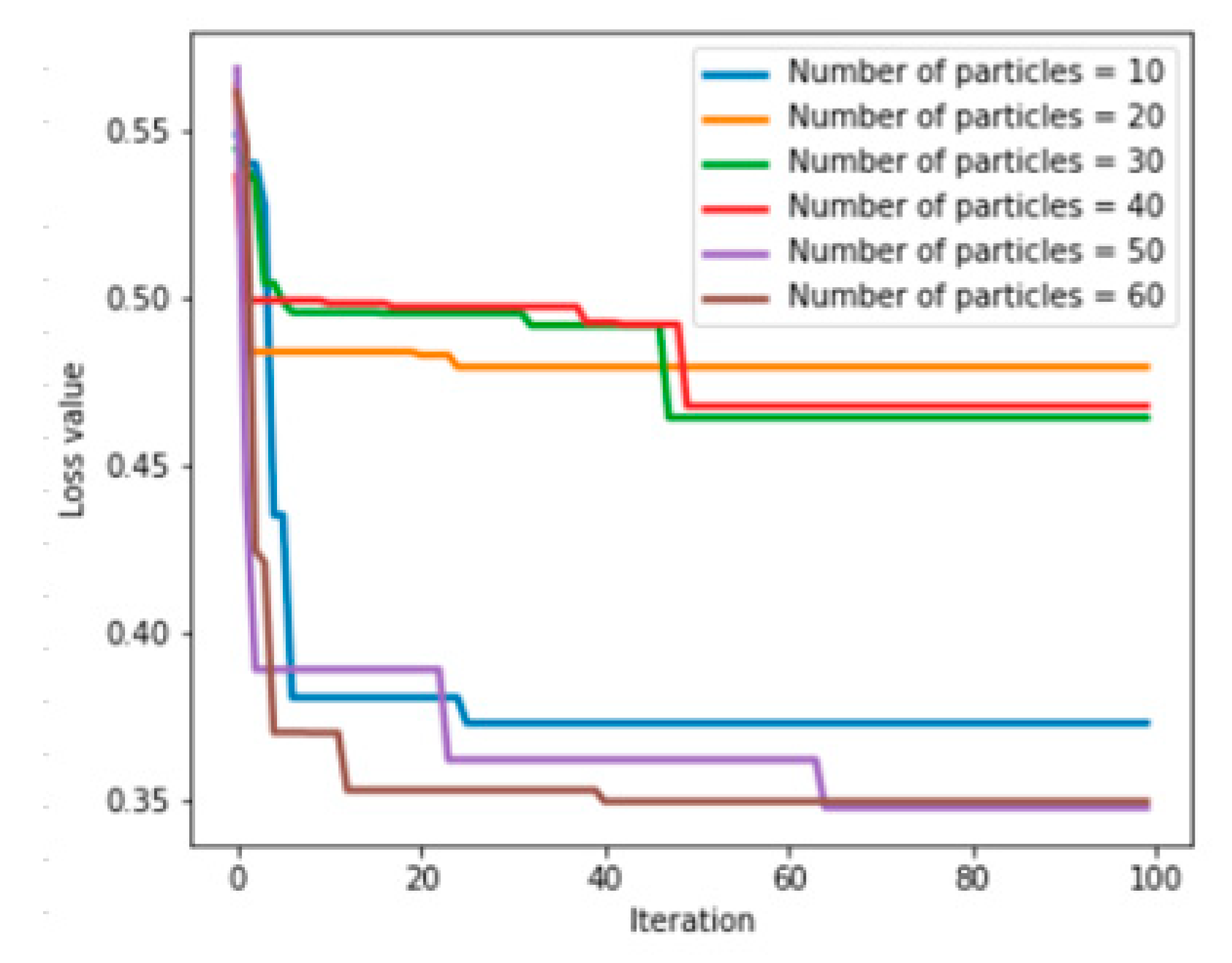 Sensors 20 00006 g009