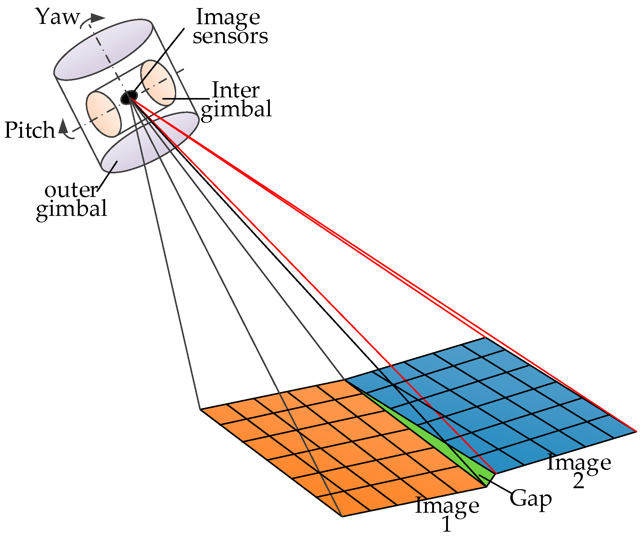 Sensors 20 00010 g002 Sensors 20 00010 g002