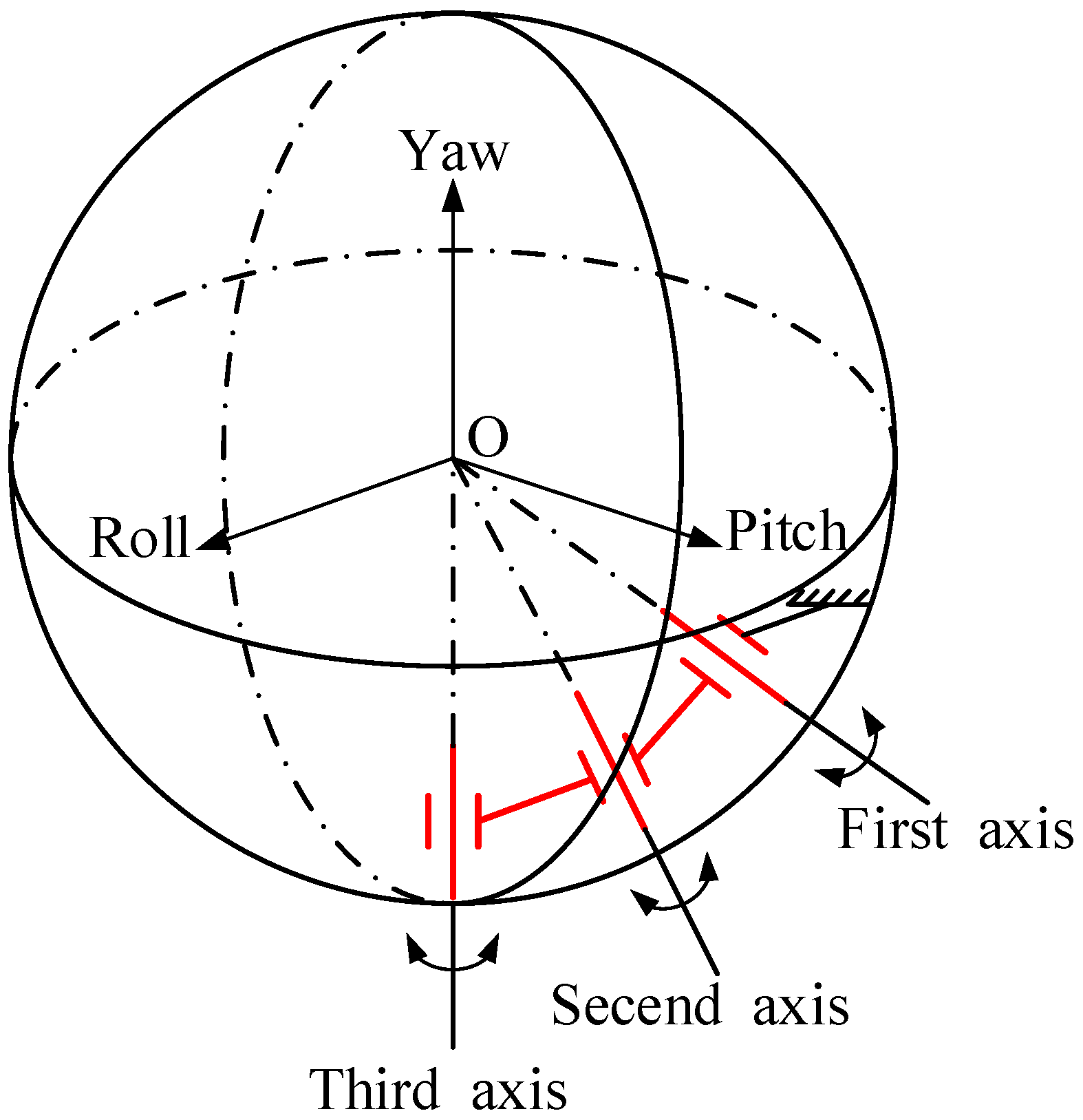 Sensors 20 00010 g003 Sensors 20 00010 g003