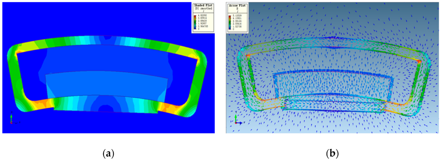 Sensors 20 00010 g007 Sensors 20 00010 g007