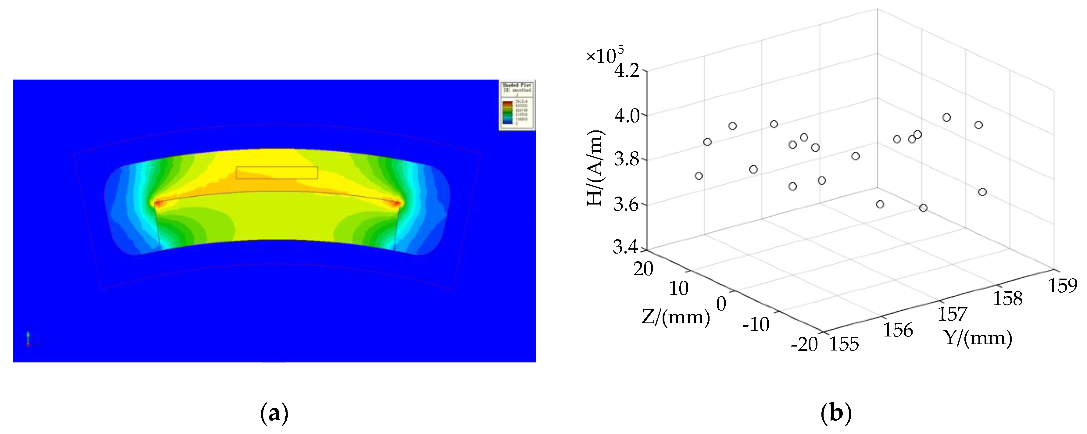 Sensors 20 00010 g008 Sensors 20 00010 g008