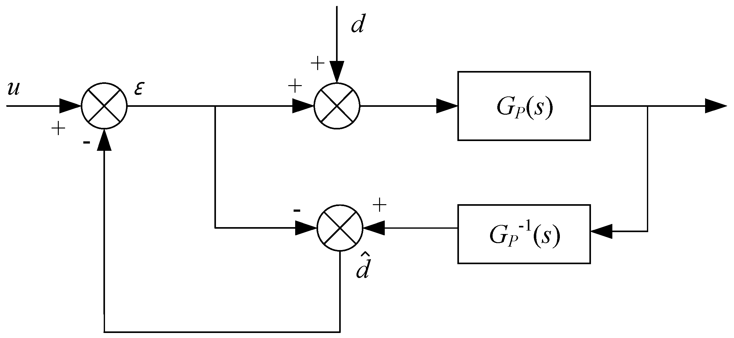 Sensors 20 00010 g010 Sensors 20 00010 g010