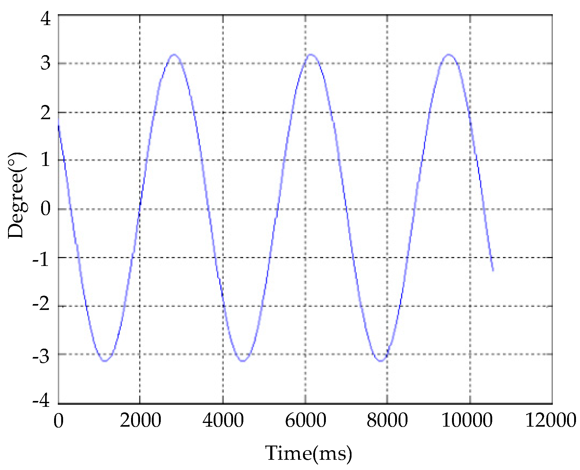 Sensors 20 00010 g013 Sensors 20 00010 g013