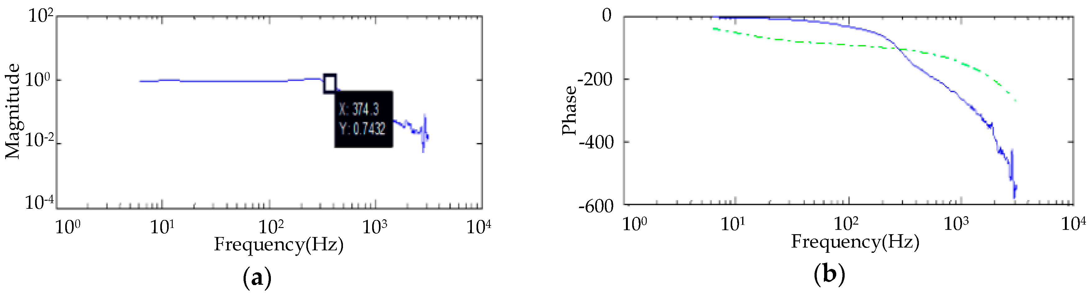 Sensors 20 00010 g015 Sensors 20 00010 g015