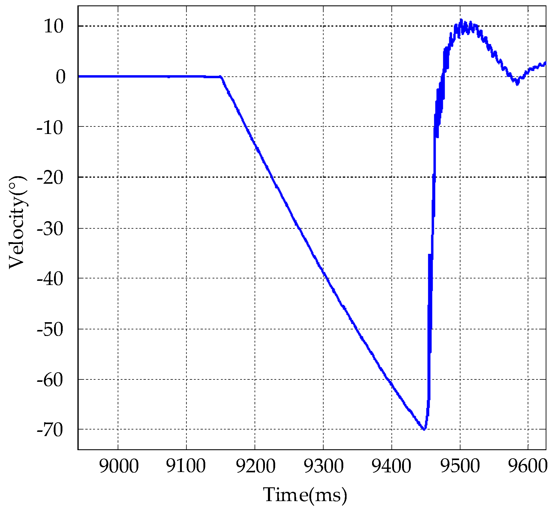 Sensors 20 00010 g016 Sensors 20 00010 g016
