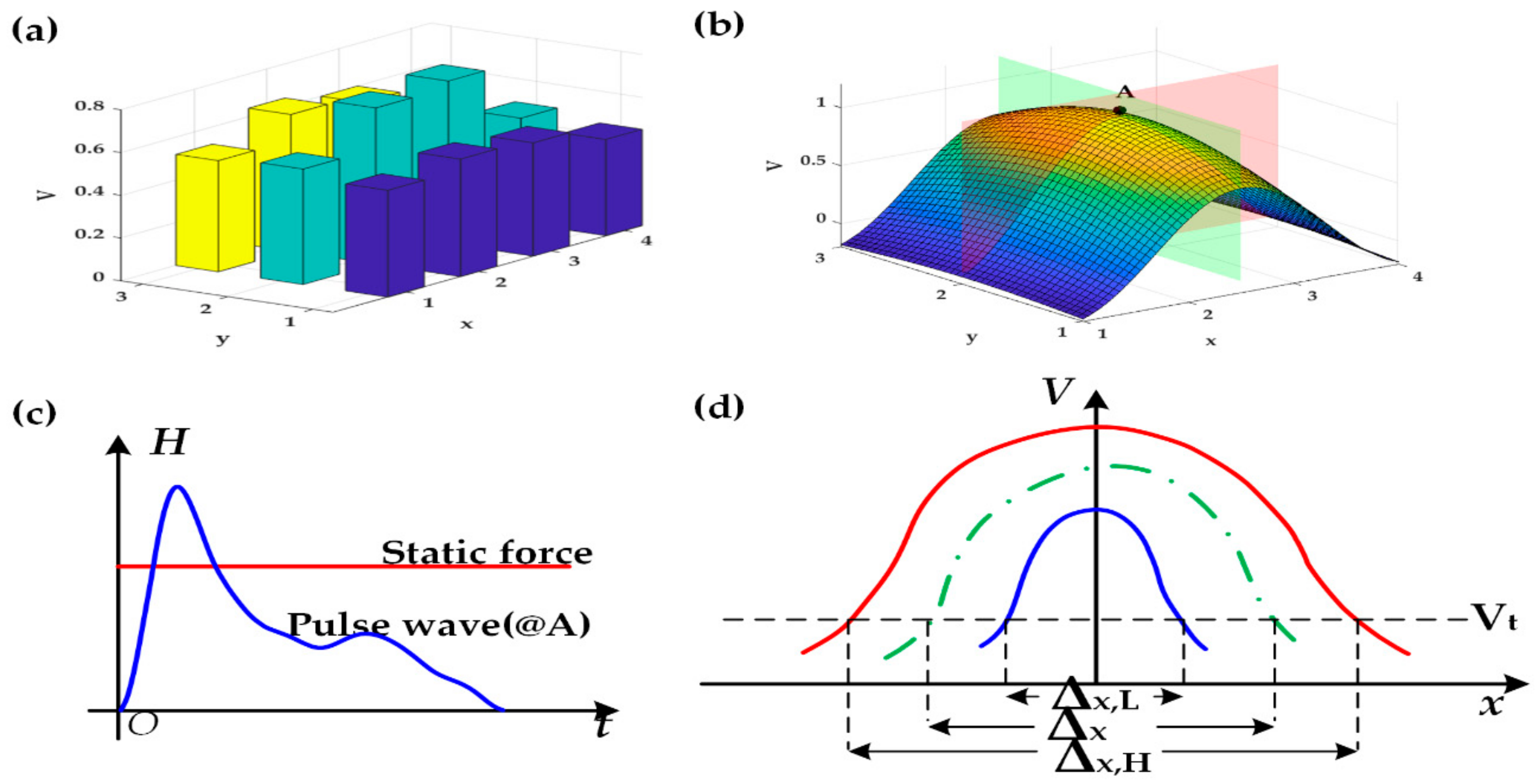 Sensors 20 00011 g004