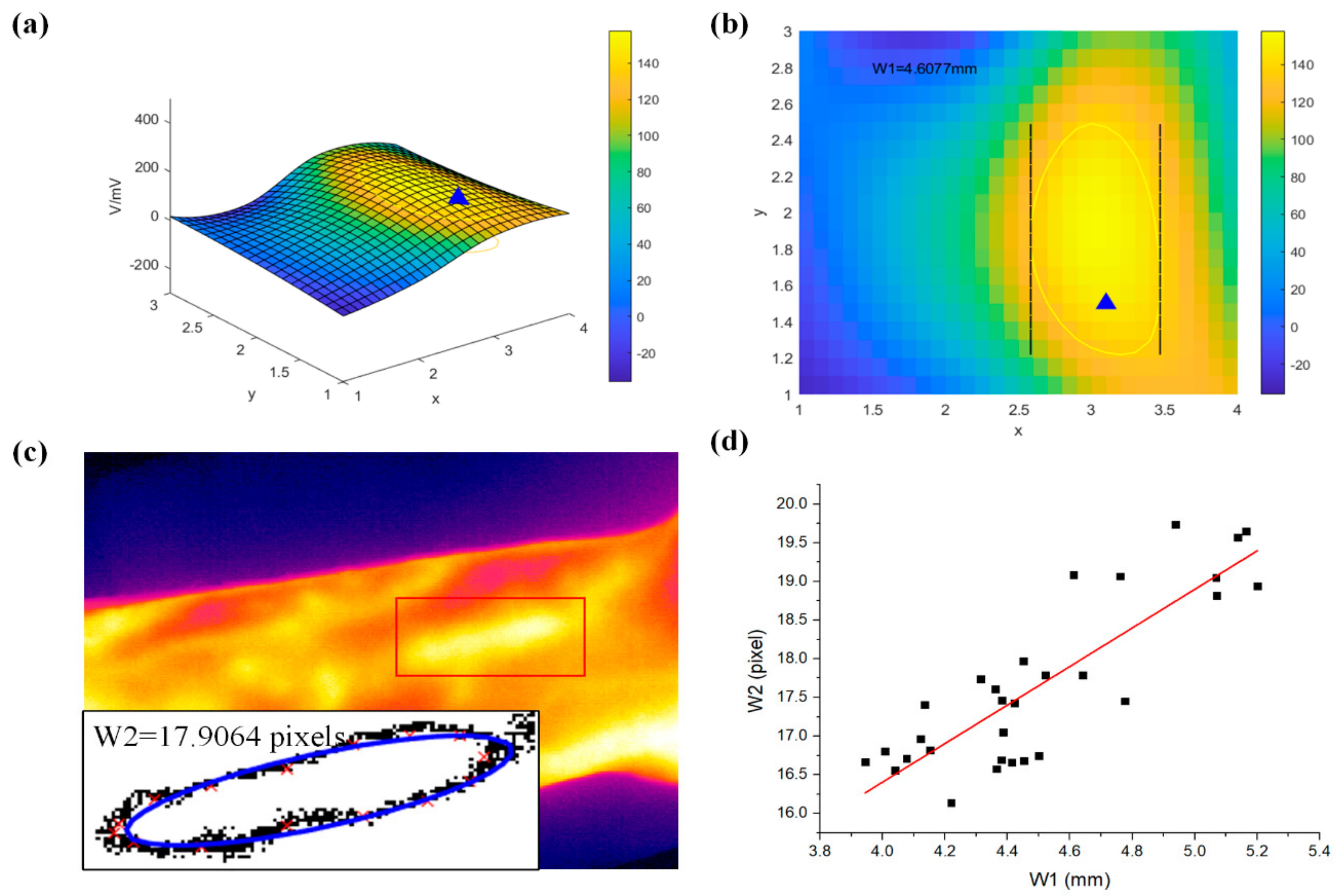 Sensors 20 00011 g008