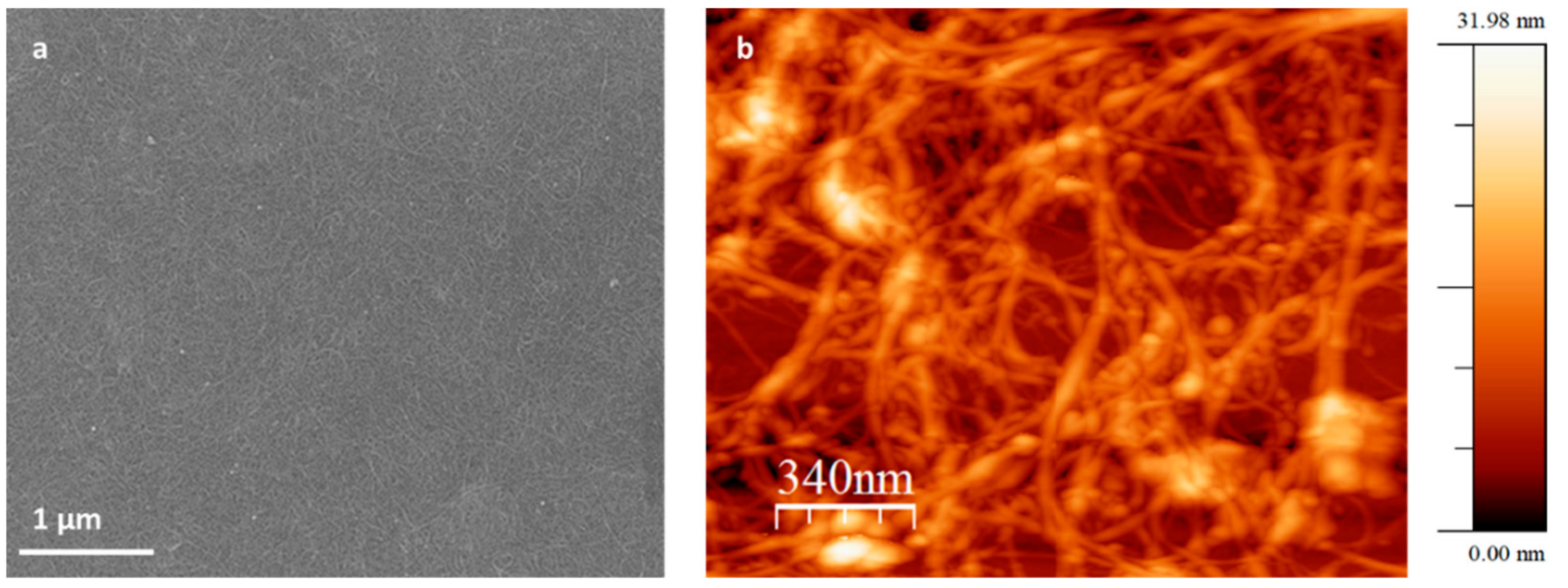 Sensors 20 00012 g002 Sensors 20 00012 g002