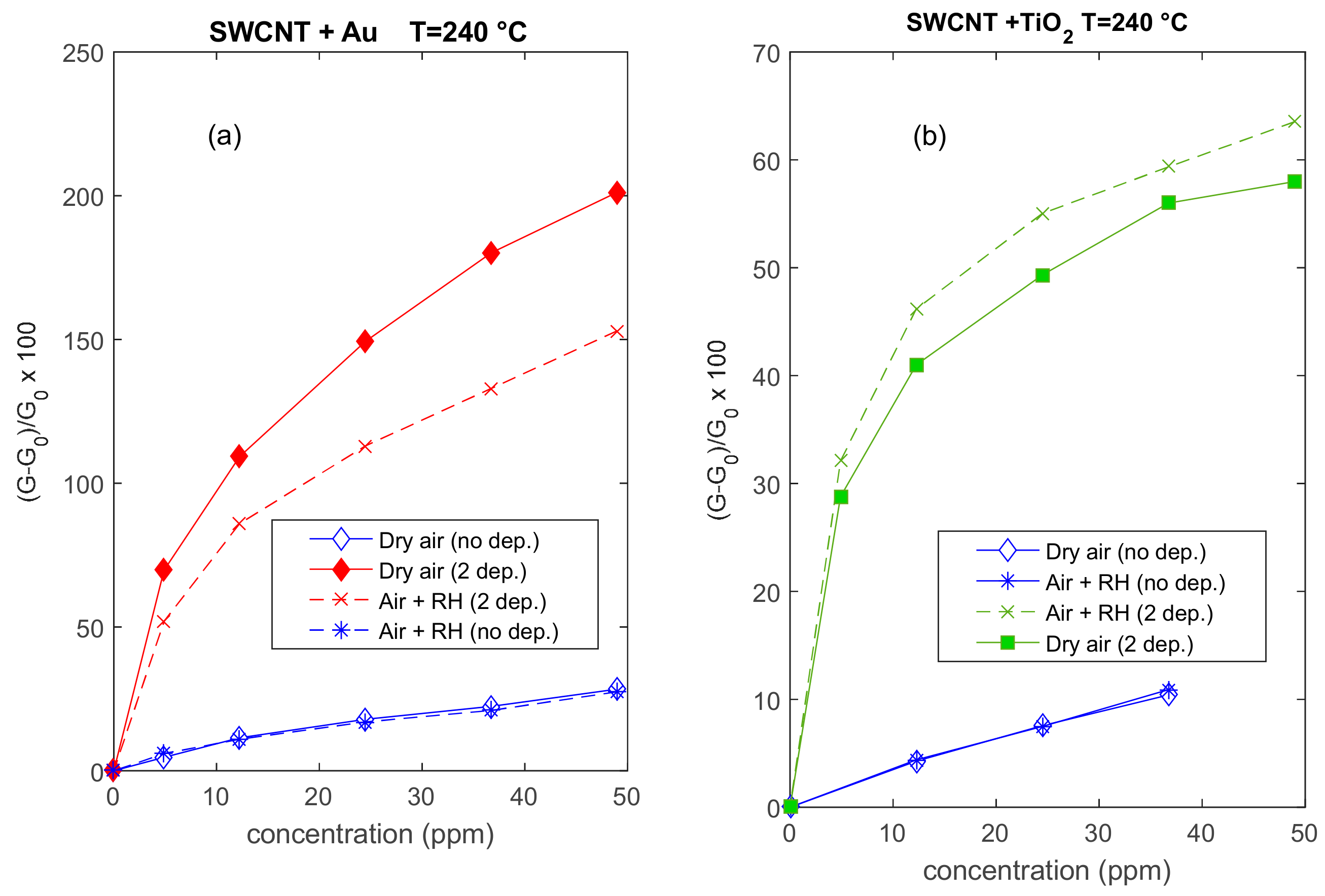 Sensors 20 00012 g008 Sensors 20 00012 g008
