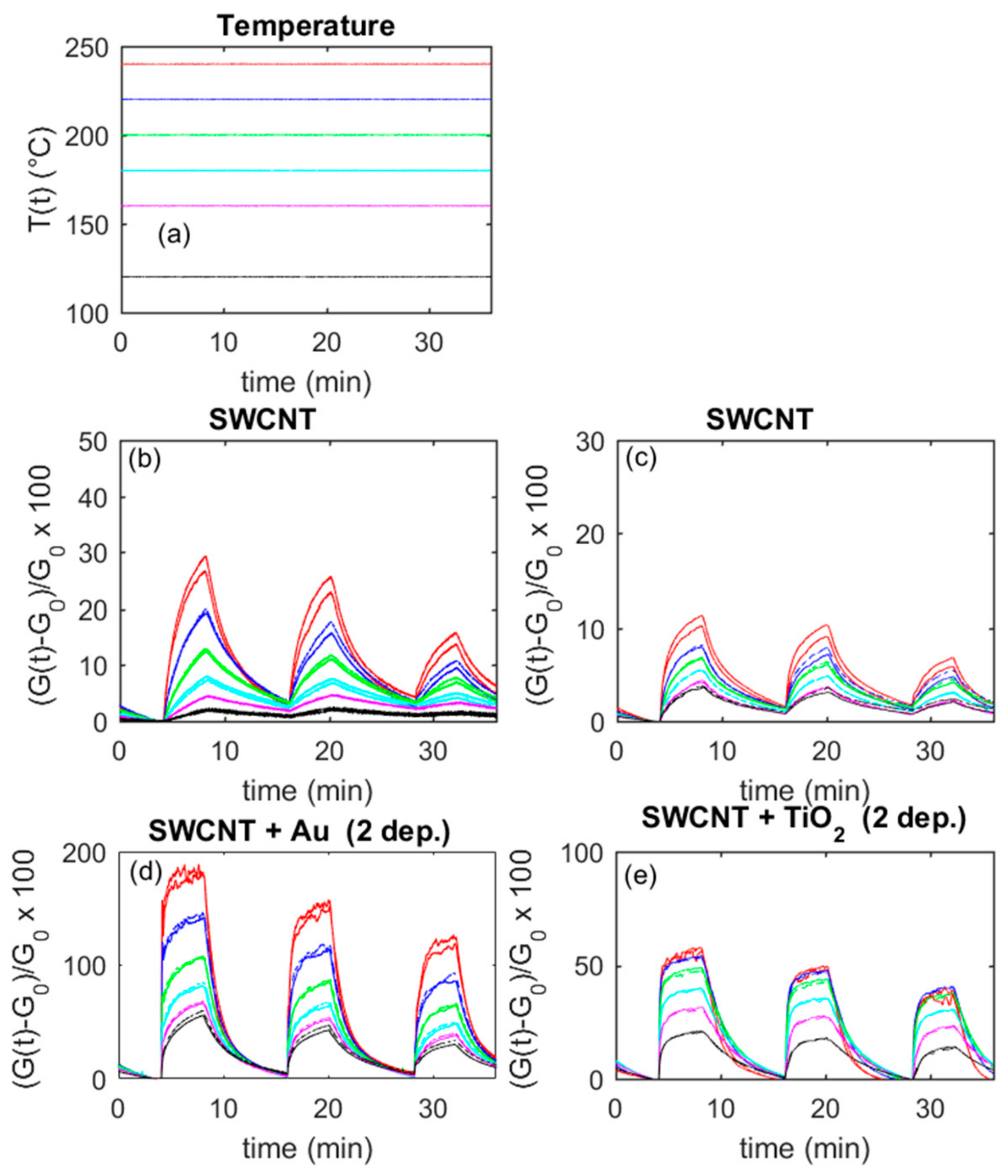 Sensors 20 00012 g009 Sensors 20 00012 g009