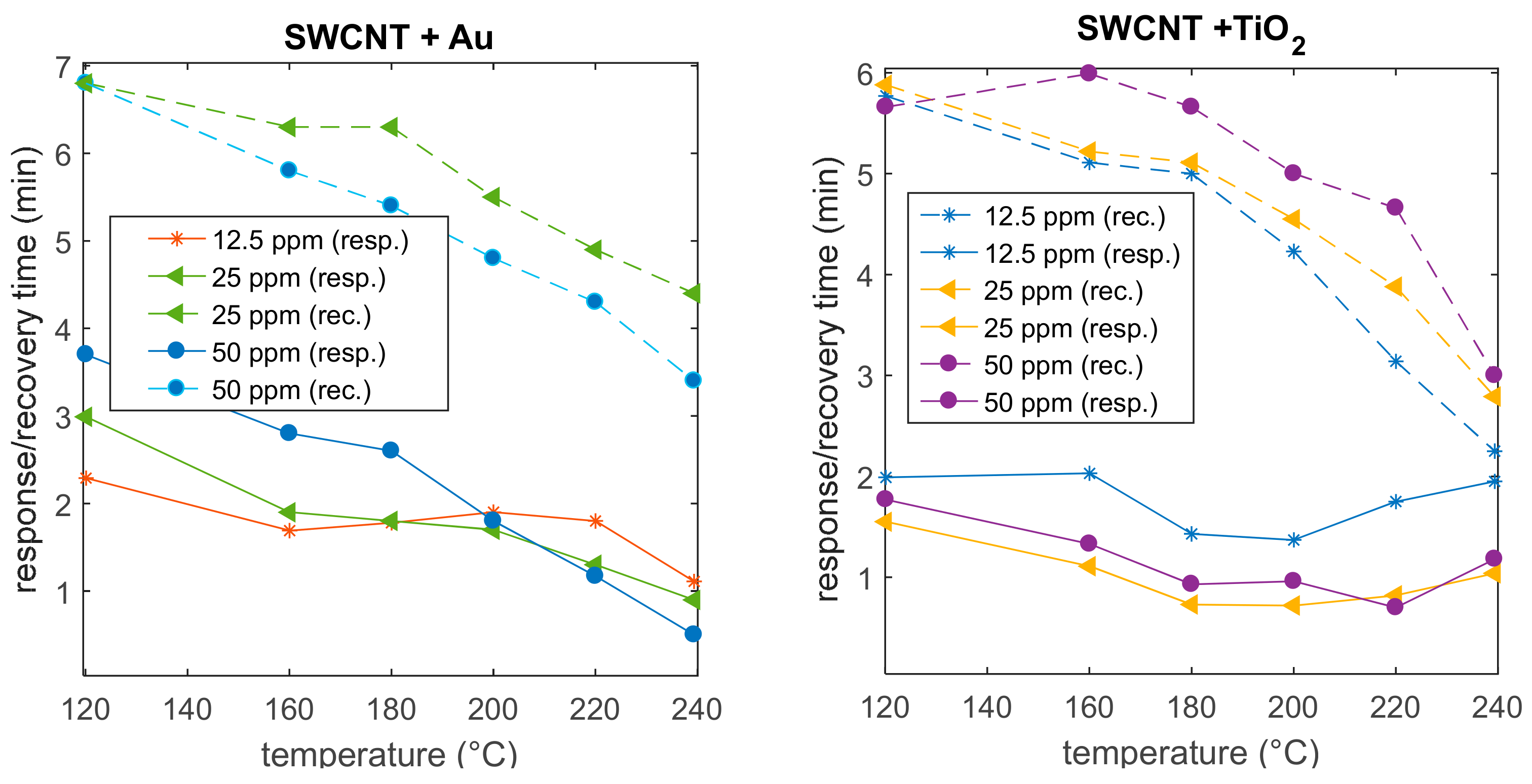 Sensors 20 00012 g010 Sensors 20 00012 g010