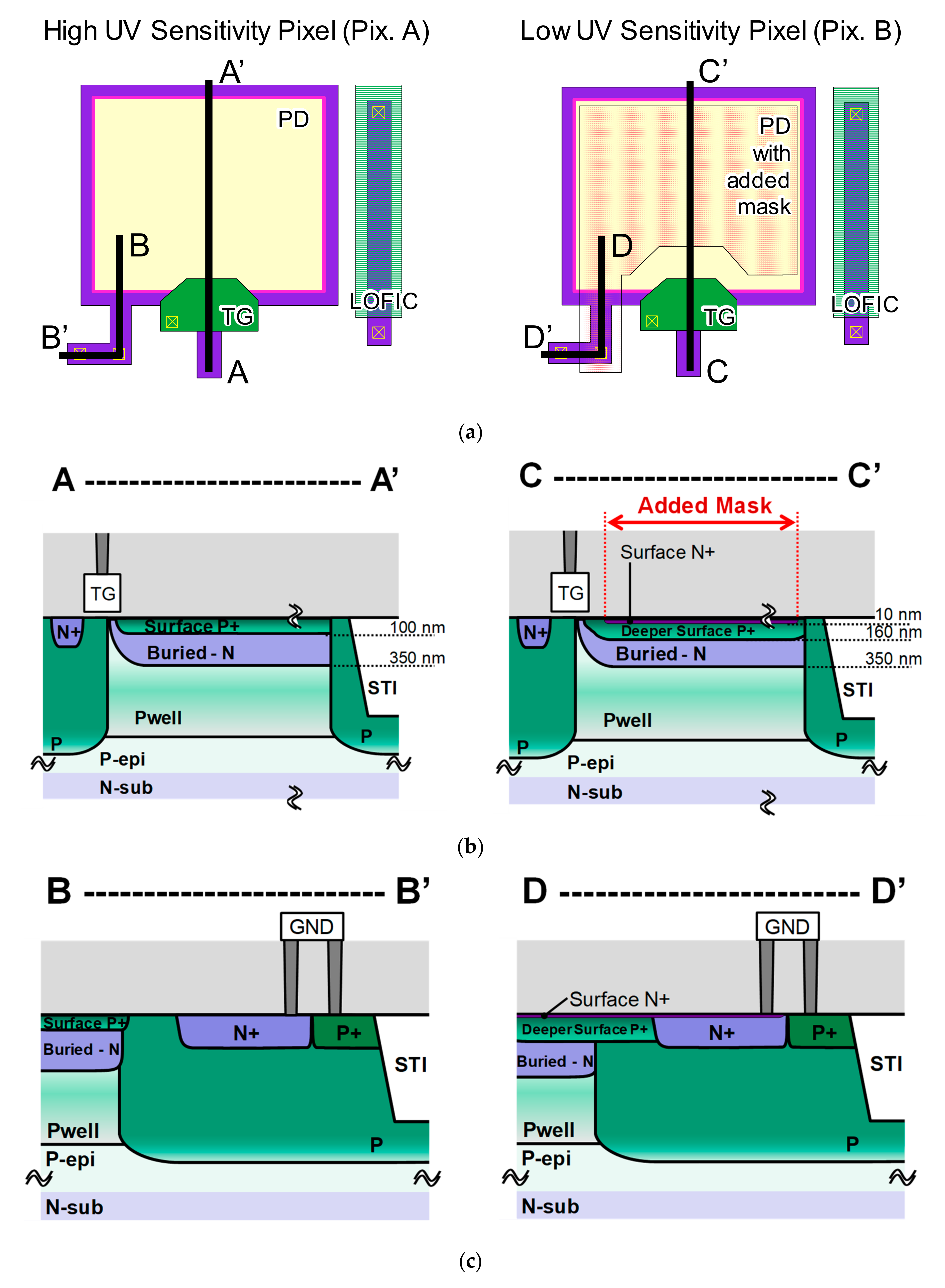 Sensors 20 00013 g003
