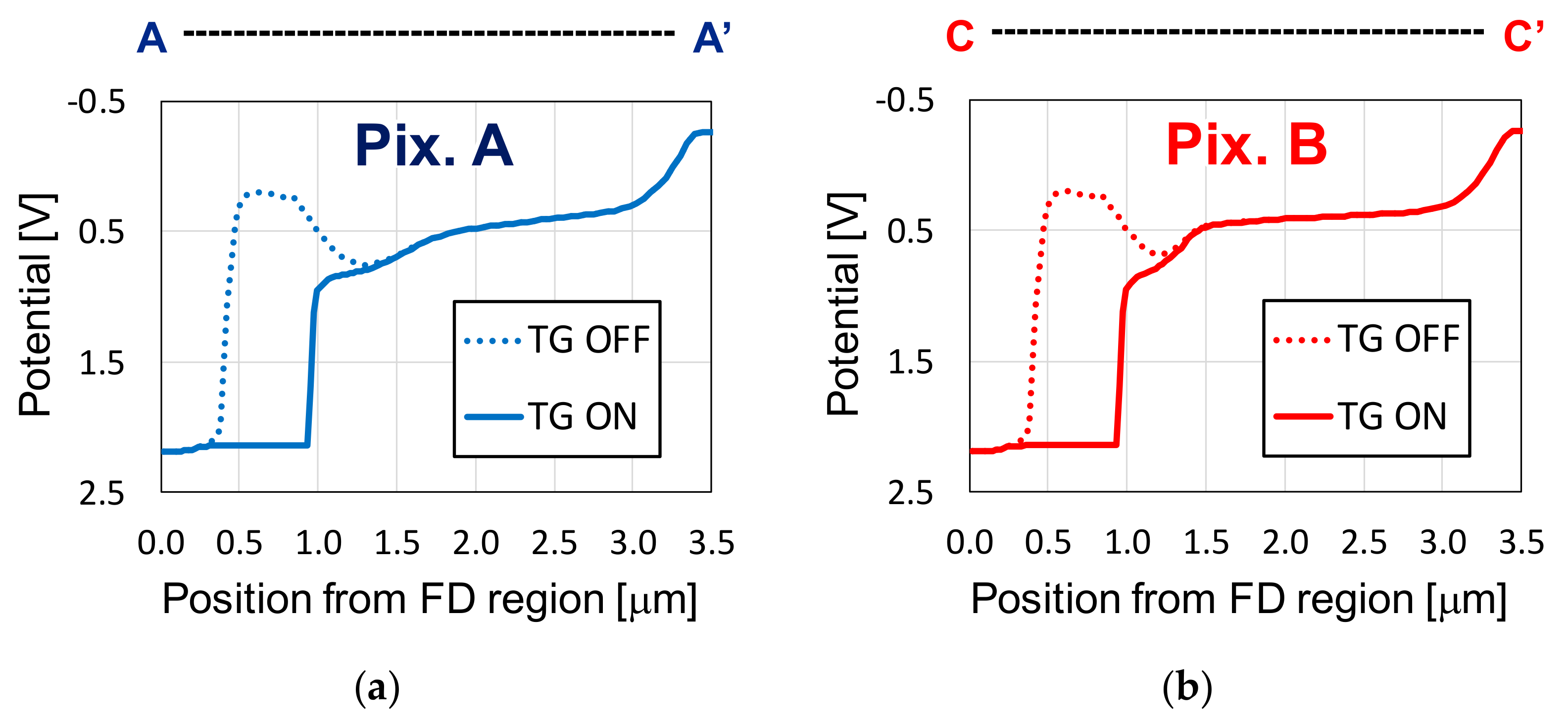 Sensors 20 00013 g006