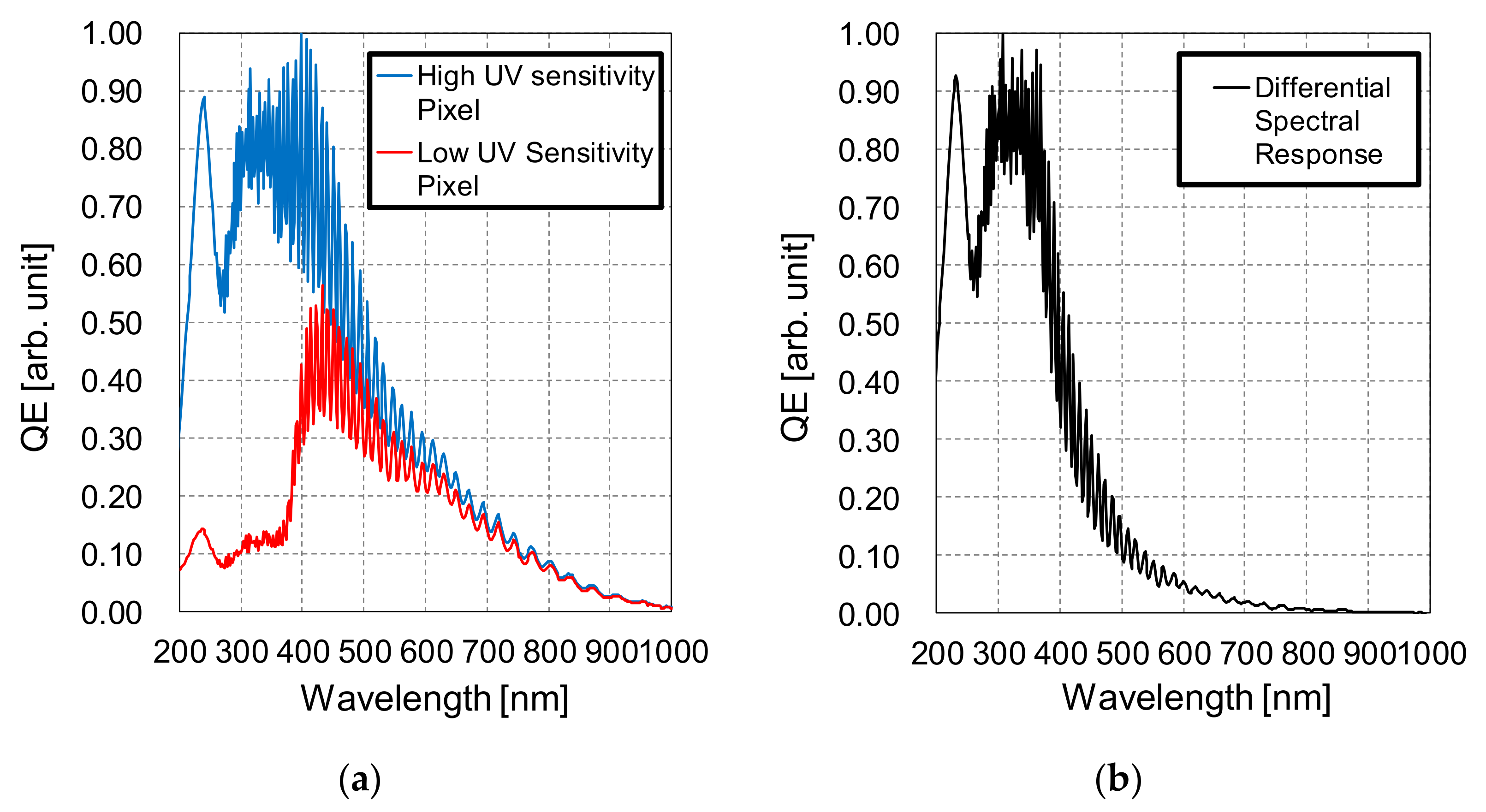 Sensors 20 00013 g010