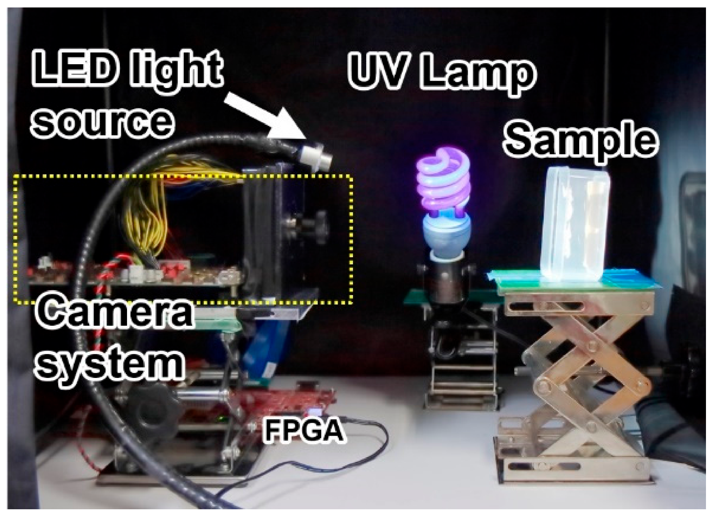Sensors 20 00013 g013