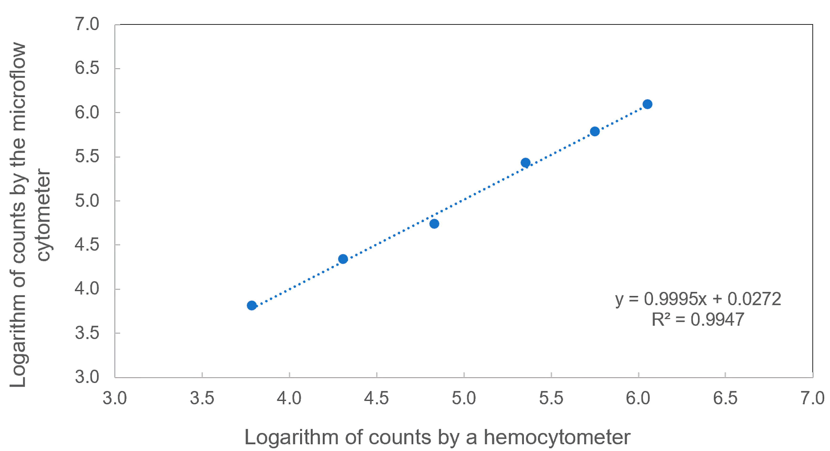 Sensors 20 00014 g005 Sensors 20 00014 g005