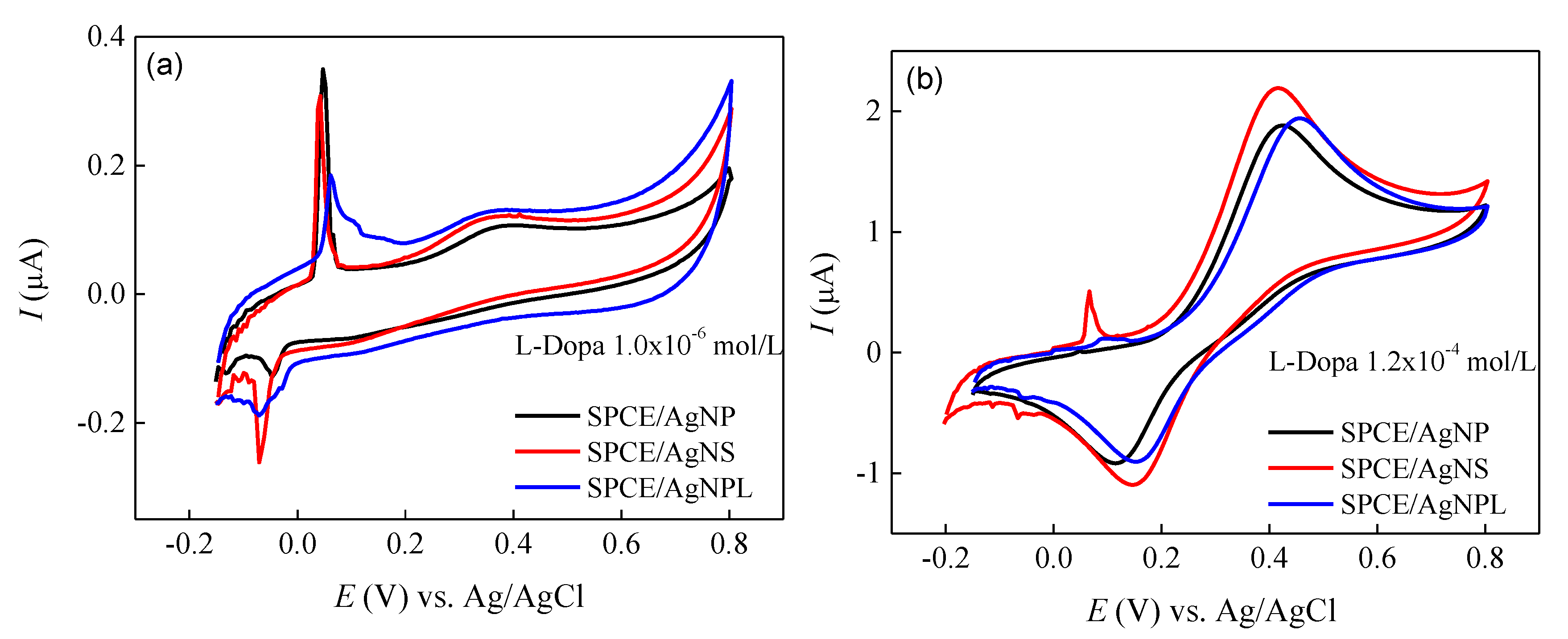 Sensors 20 00015 g006