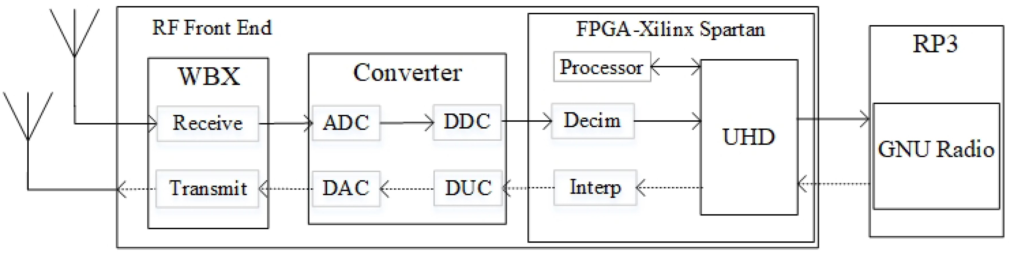 Sensors 20 00018 g002 Sensors 20 00018 g002
